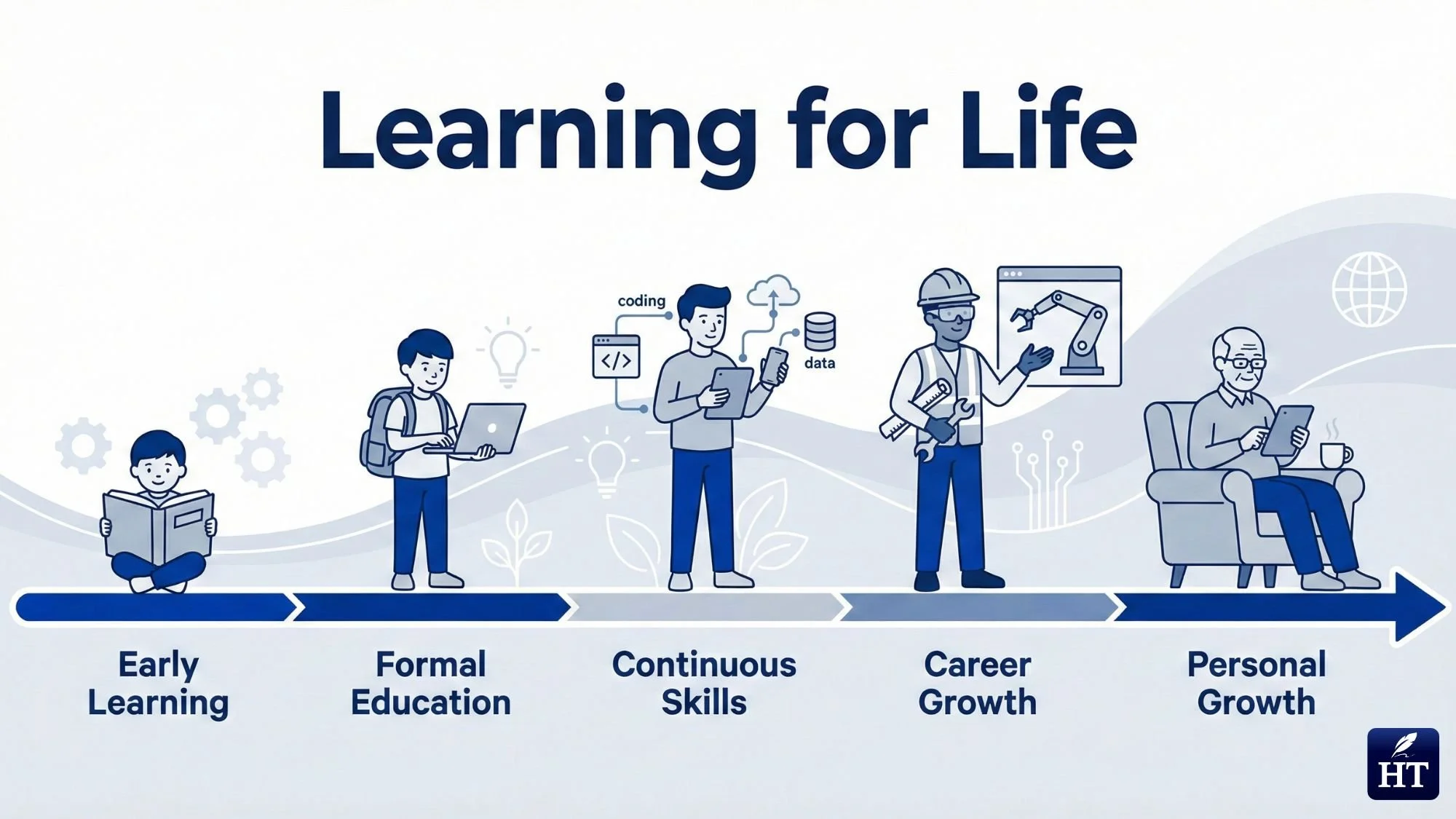 How Important Is STEM Education