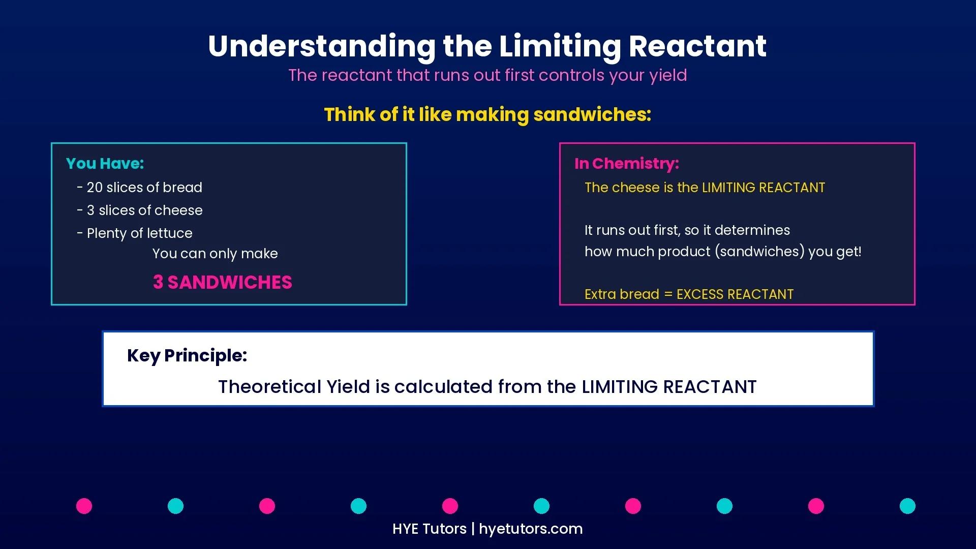Limiting Reactant