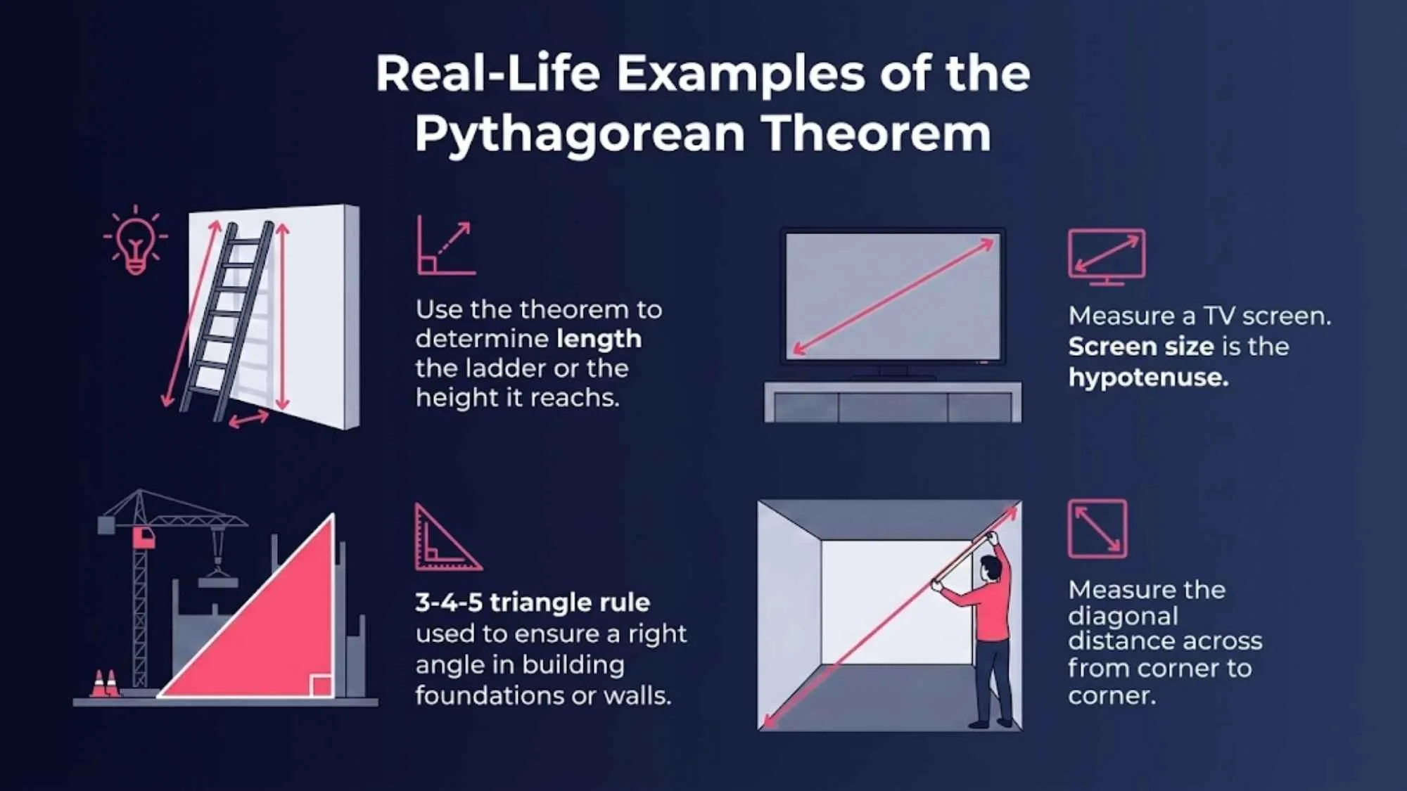 Real-Life Examples of Using the Pythagorean Theorem