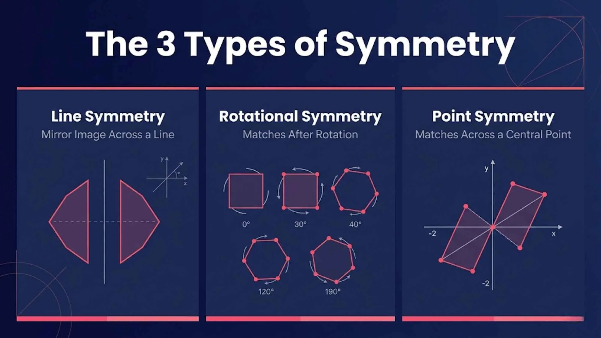 03 types of symmetry