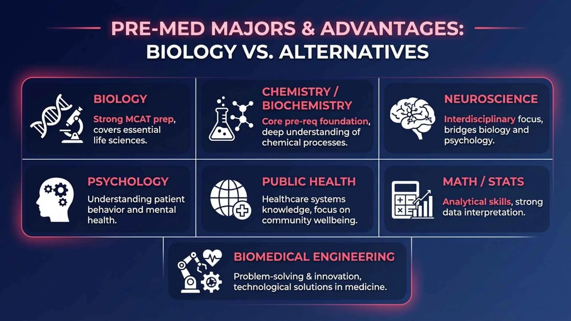 Alternative Pre-Med Majors