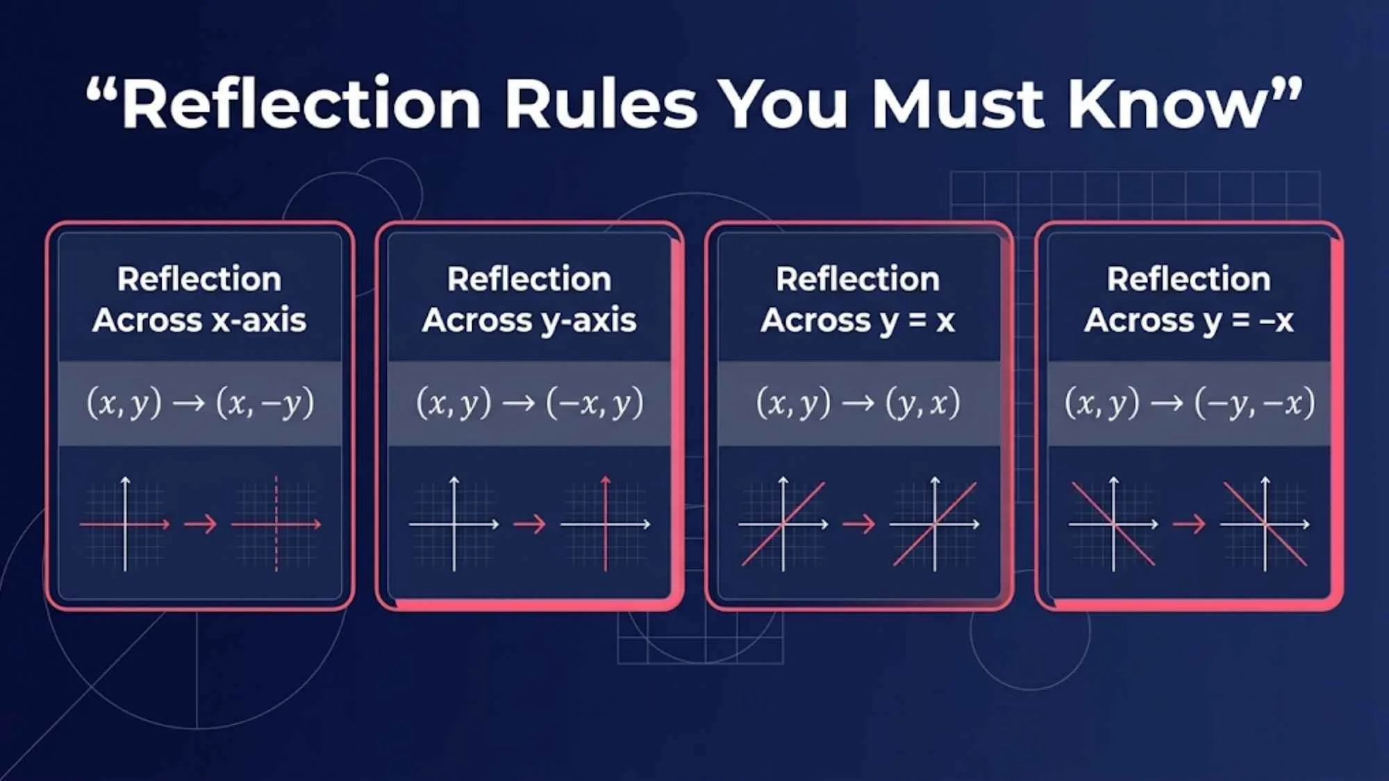 Reflection Rules