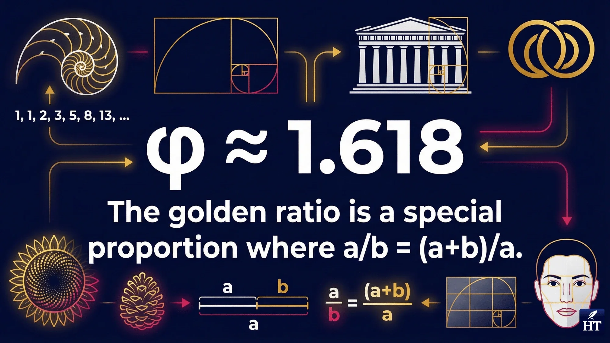 Golden Ratio in Math