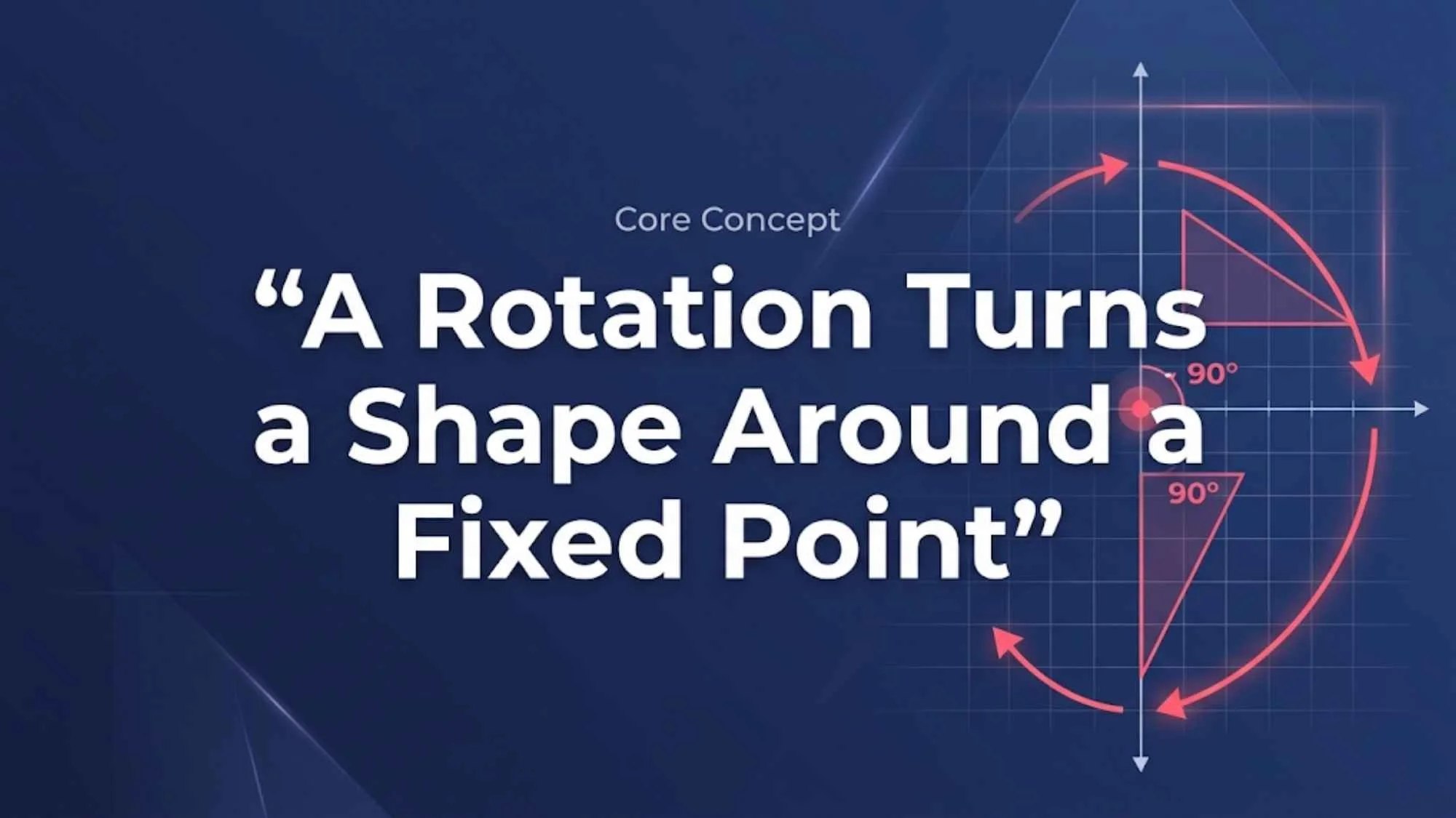 Rotation in Math Core Concept