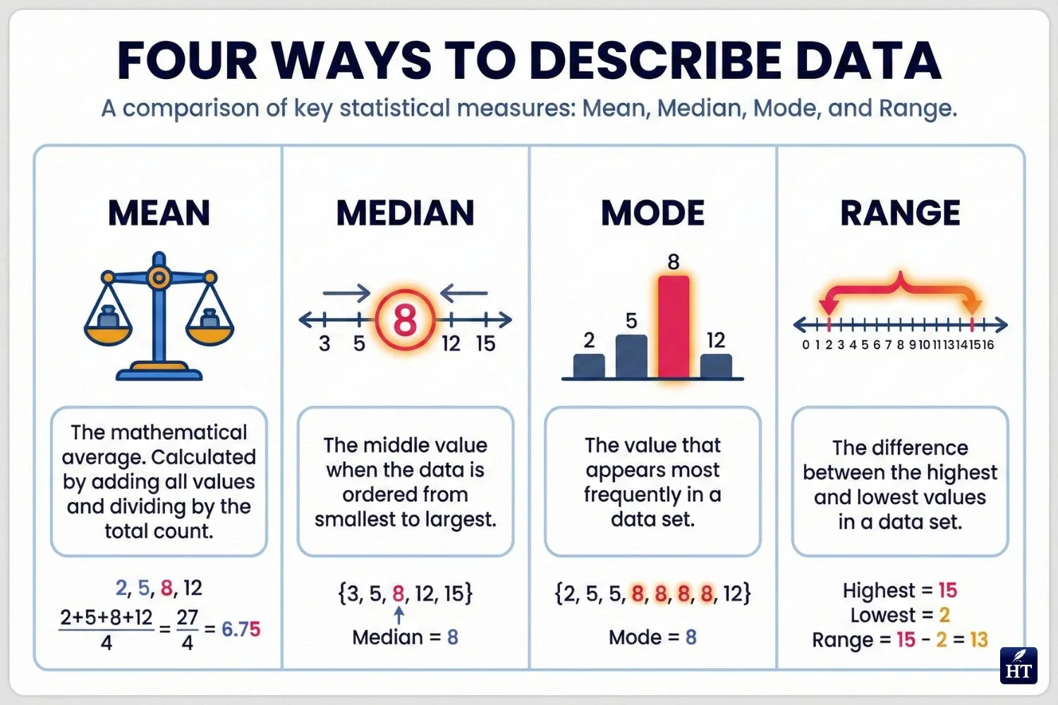 Which Measure Should You Use and When