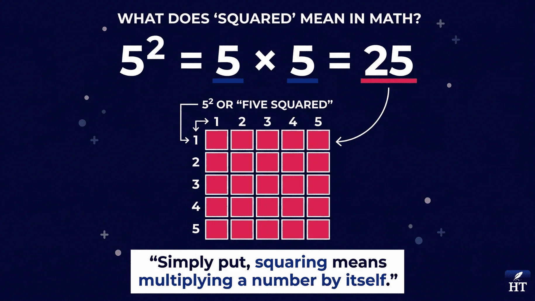 what does squared mean in math