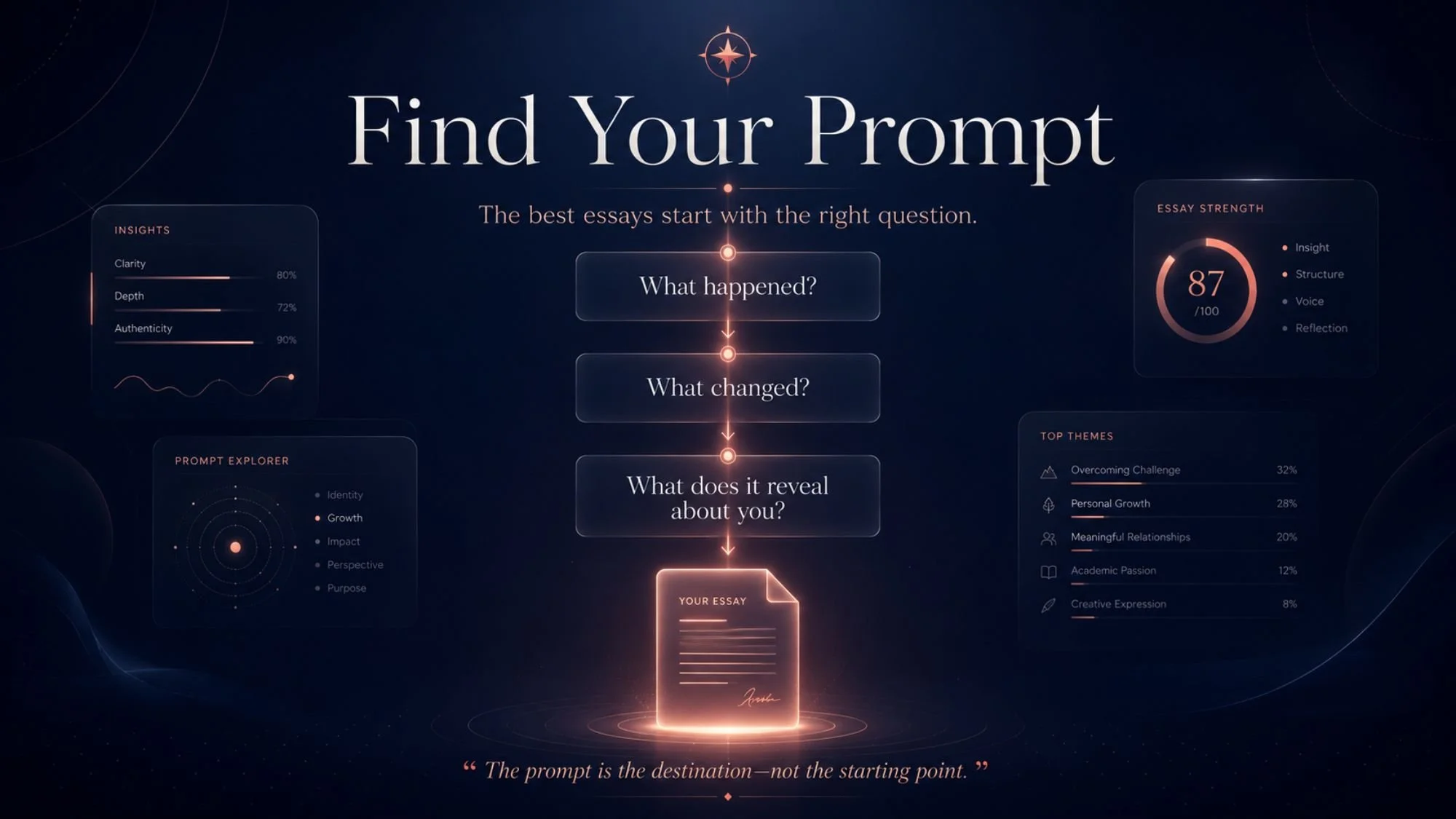 Choose the Right Common App Essay Prompt