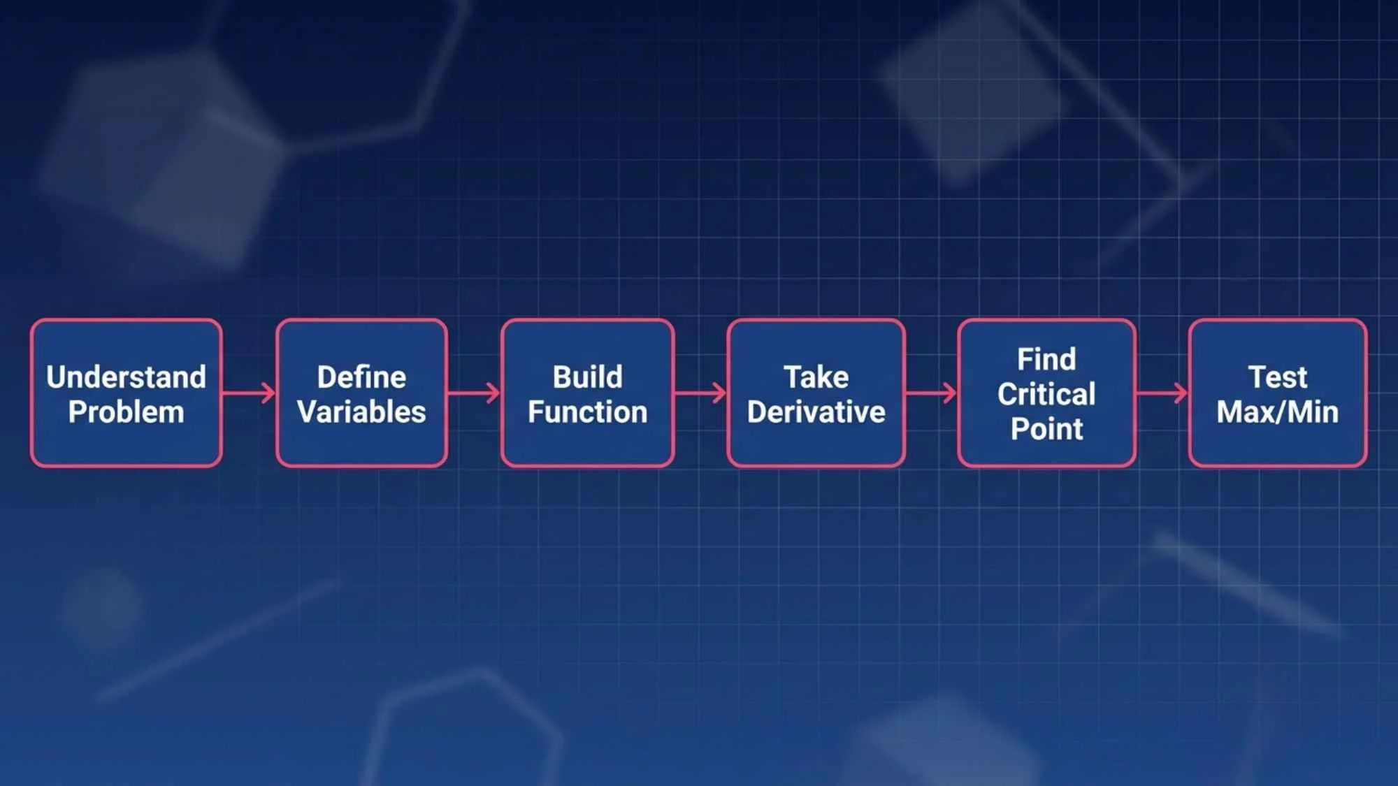 Solve Optimization Problems in Calculus (Step-by-Step)