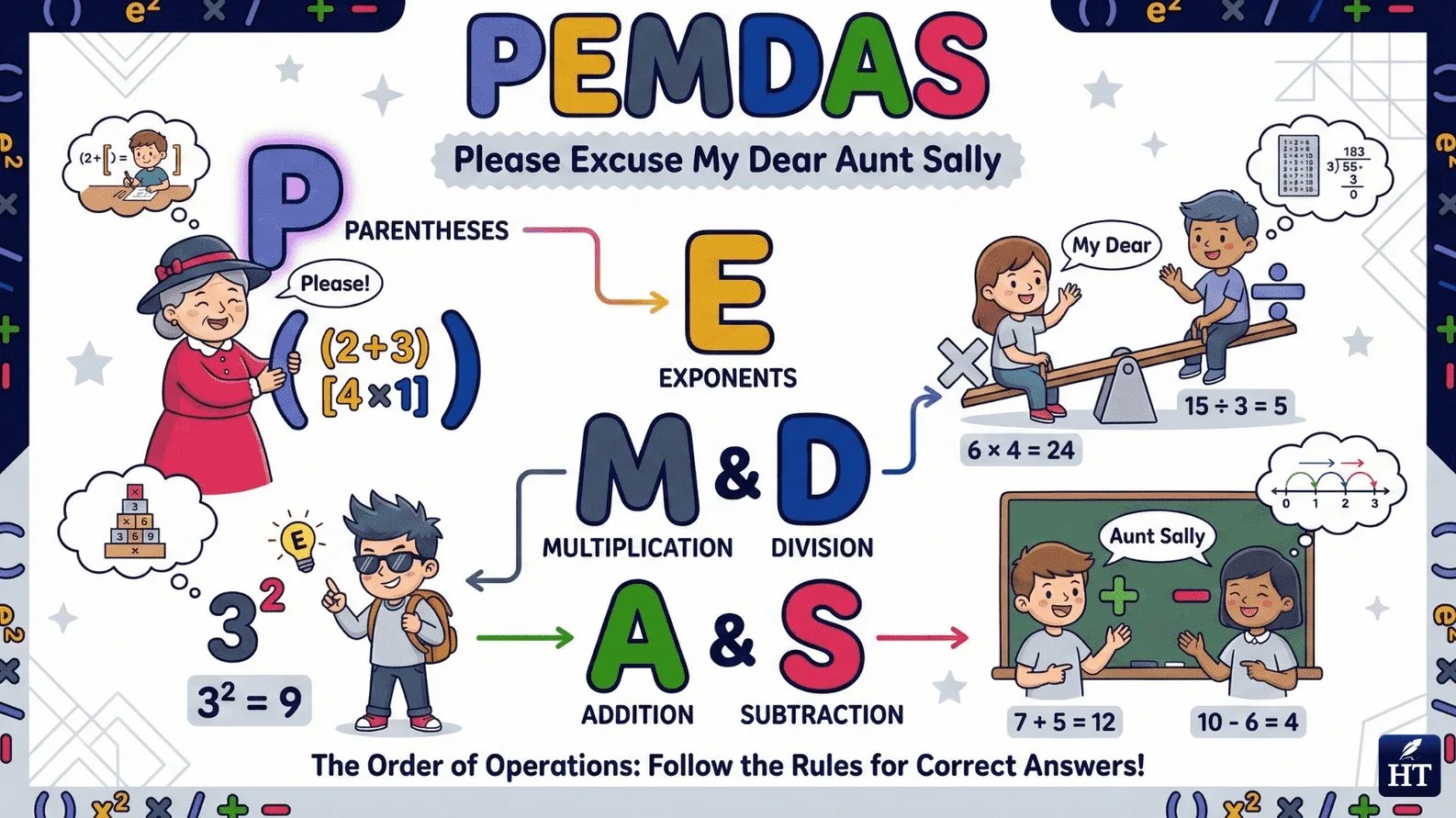 PEMDAS : Please Excuse My Dear Aunt Sally