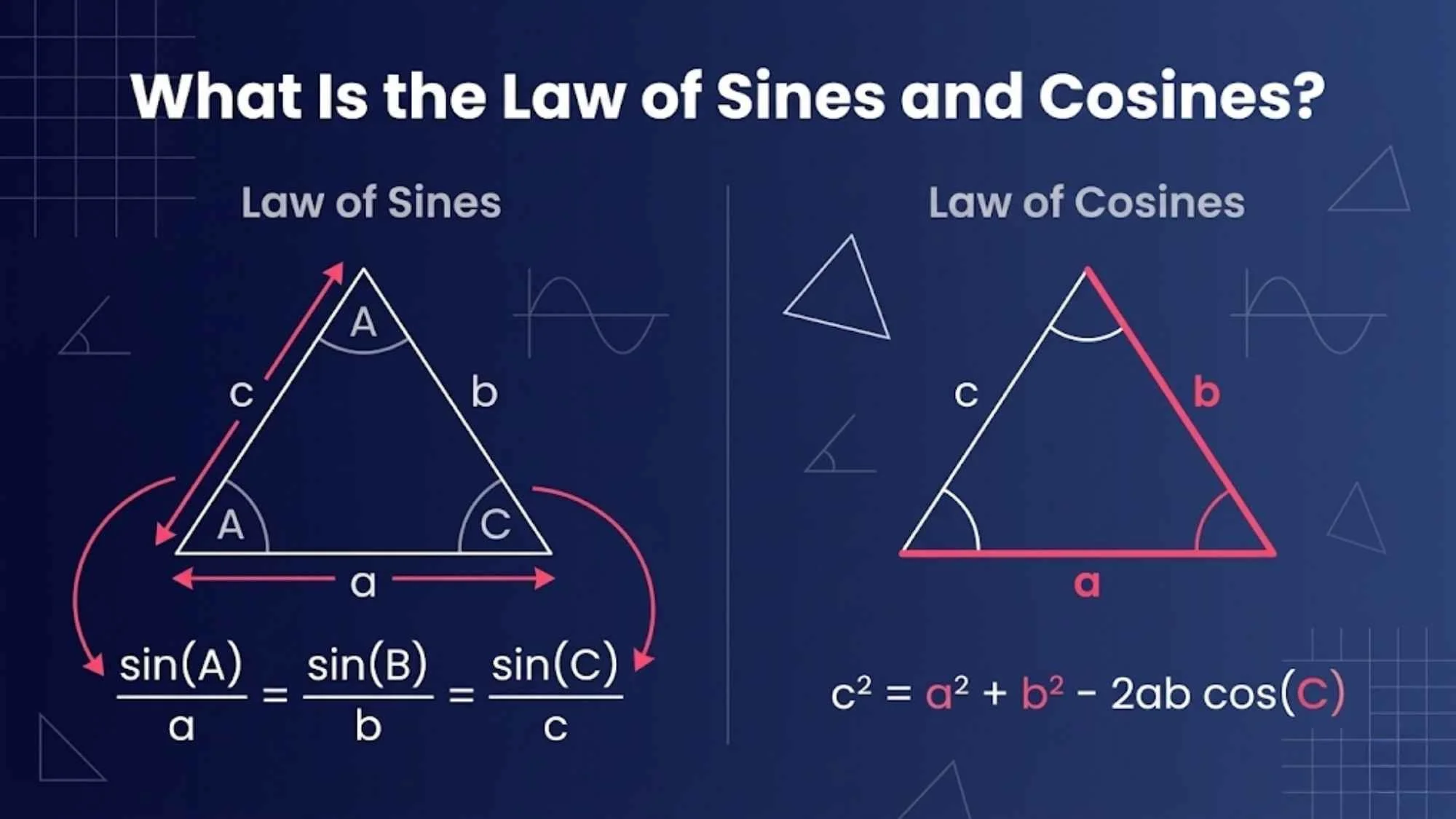 Definition of the Law of Sines