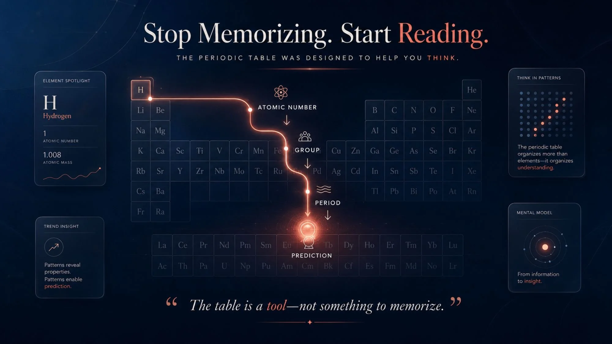 Tips to Read the Periodic Table