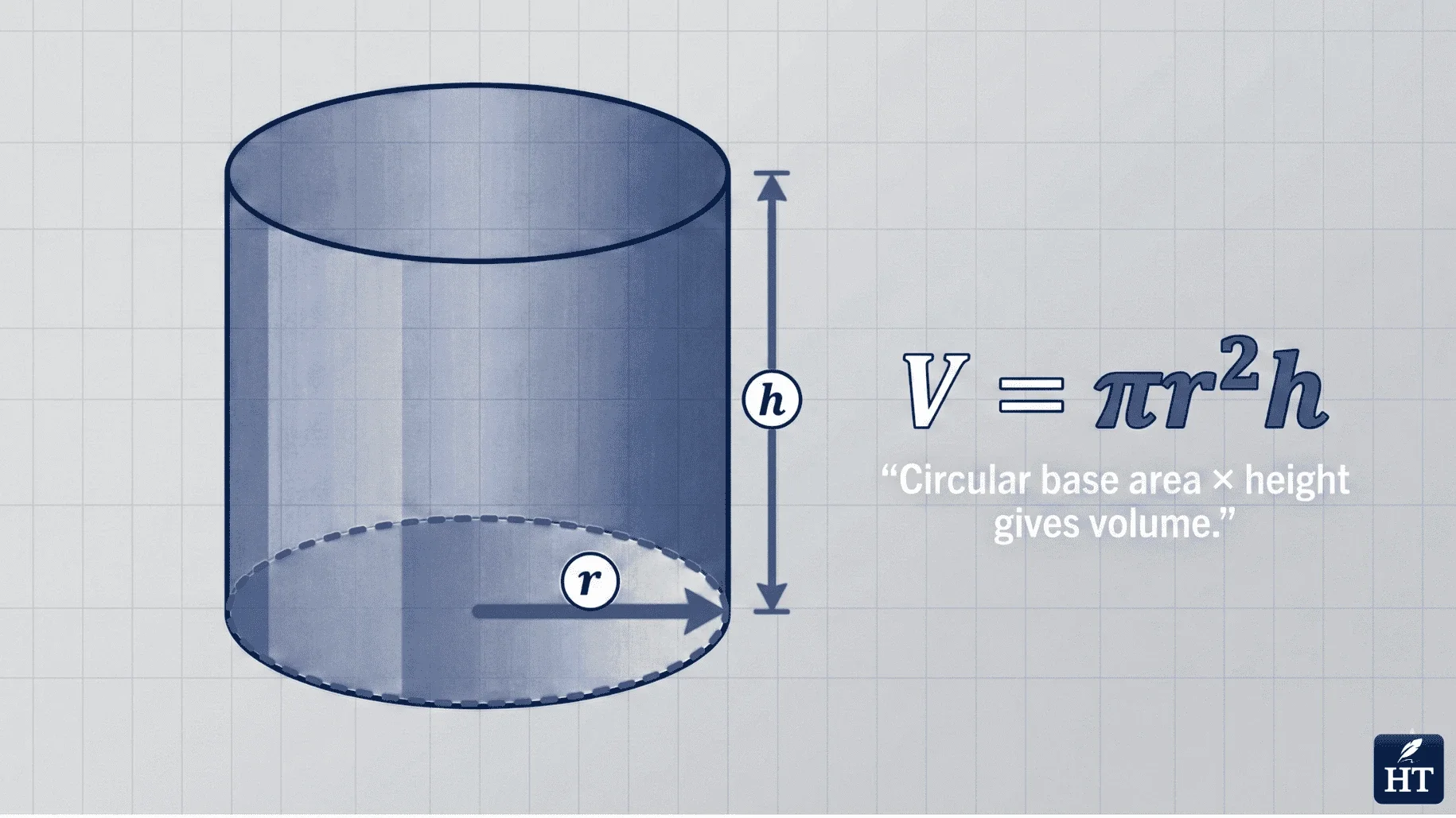 Cylinder Volume Formula