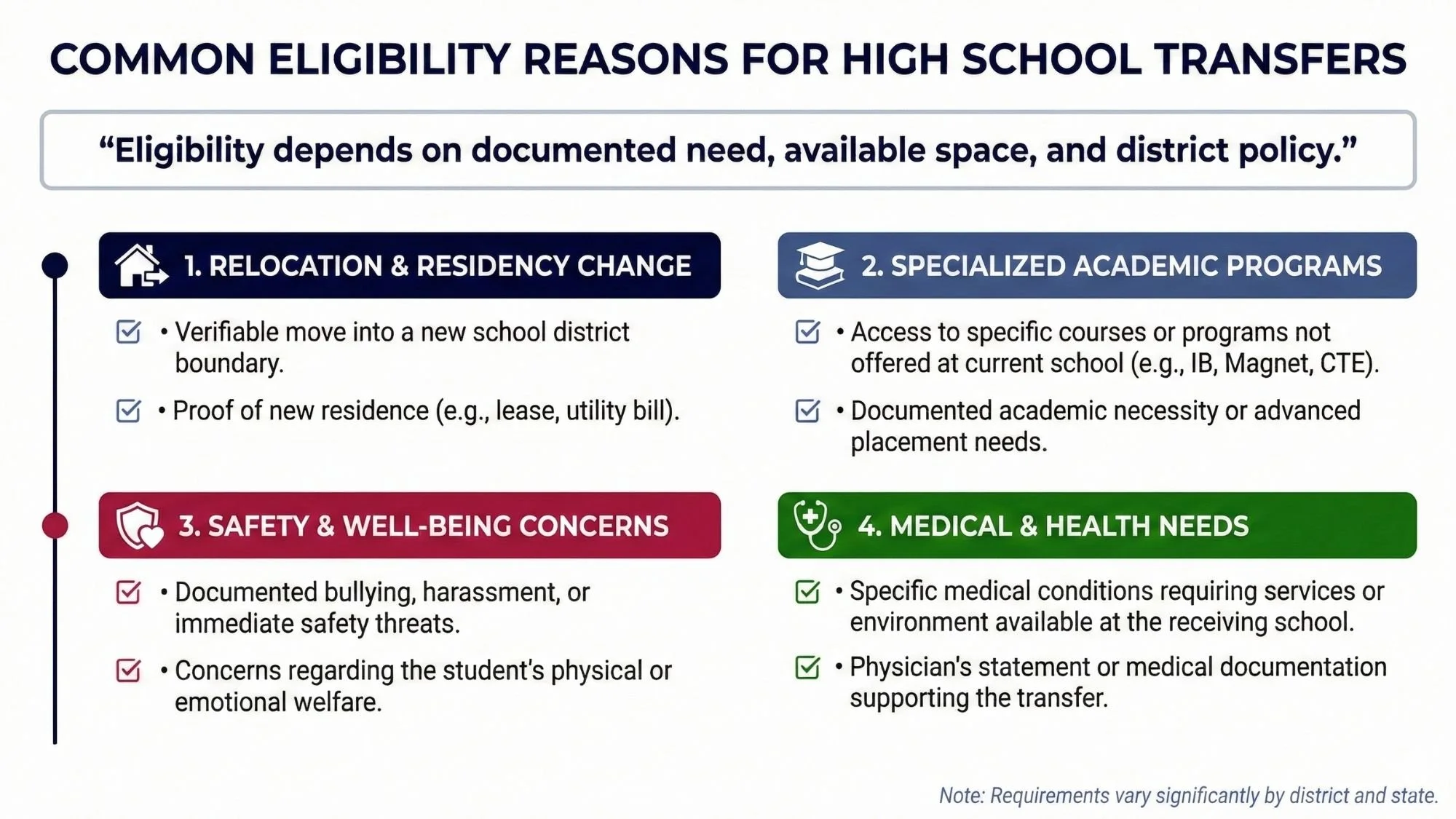 Common eligibility for high school transfer
