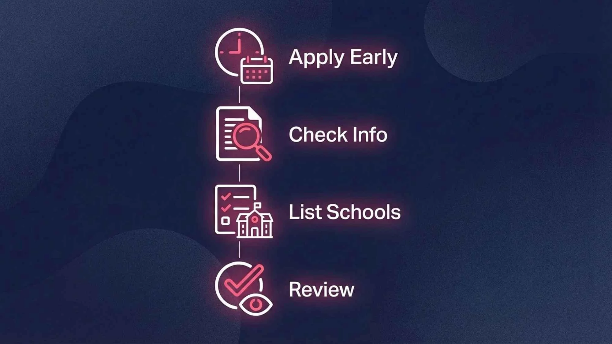 Tips to Maximise Your Financial Aid