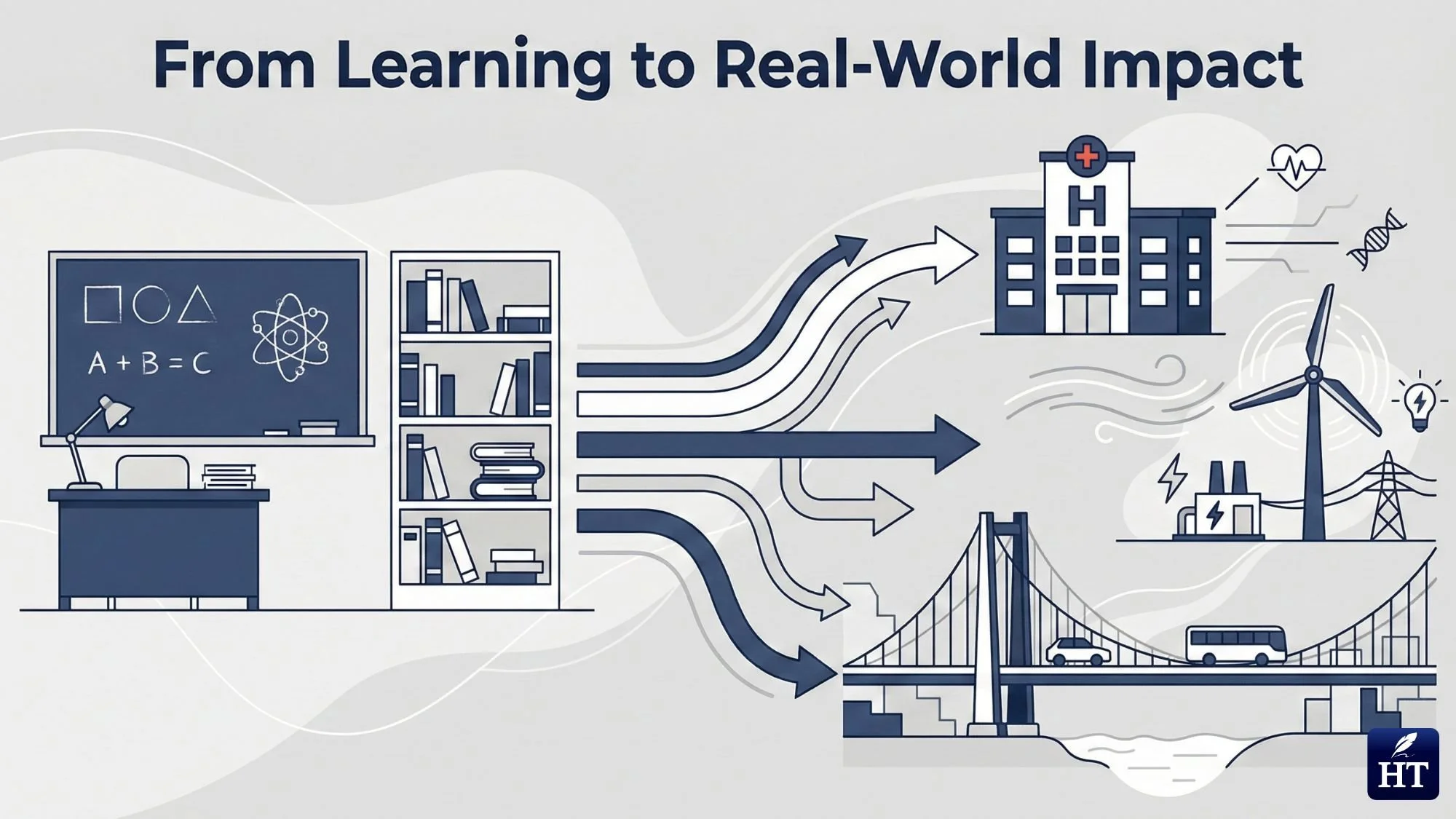 STEM Education Real-world impact