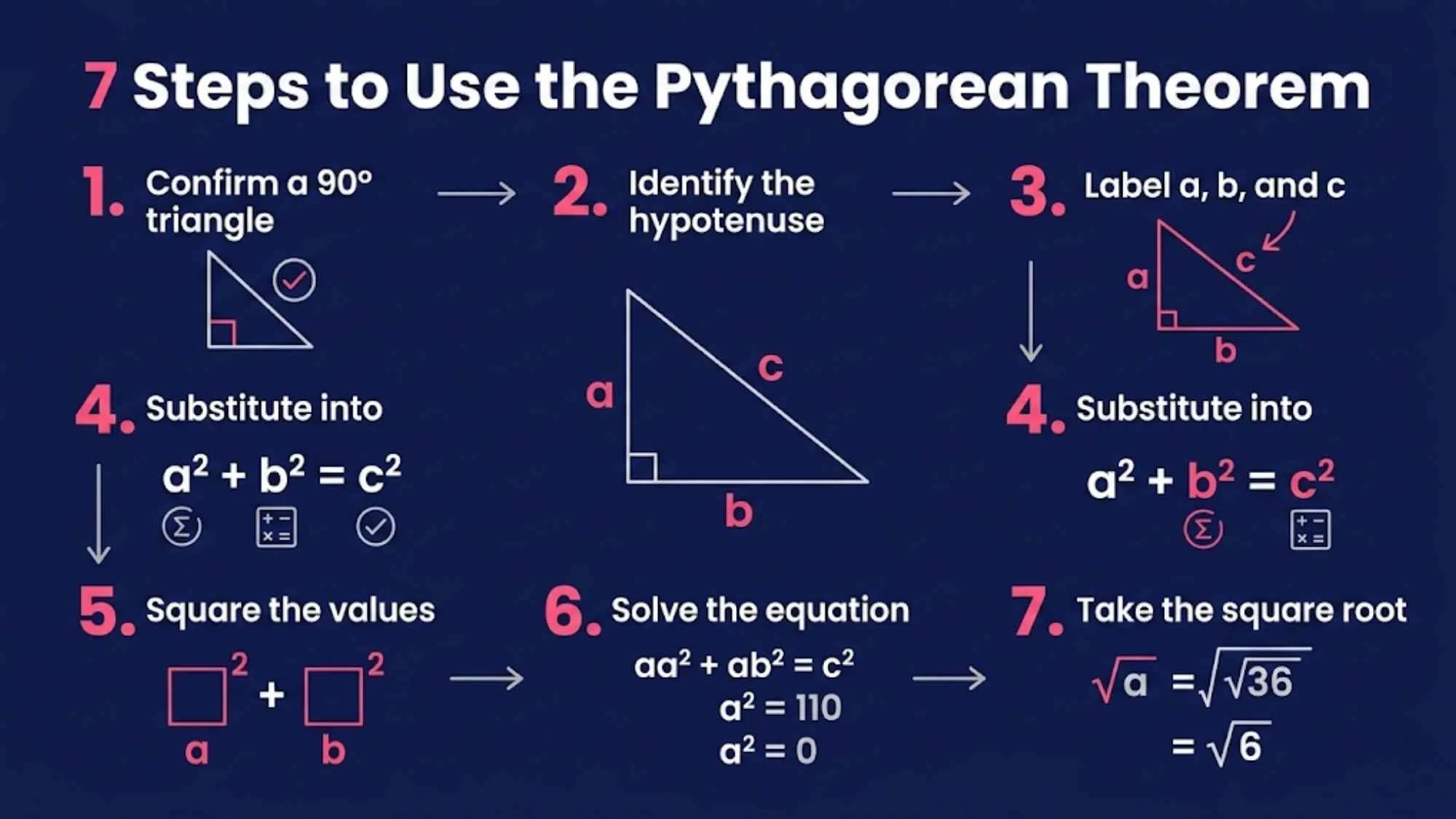How to Use the Pythagorean Theorem