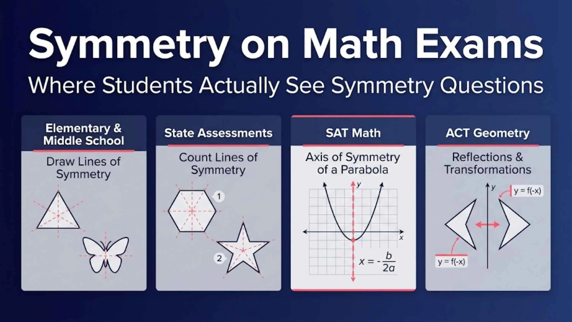 Symmetry on Math Exams