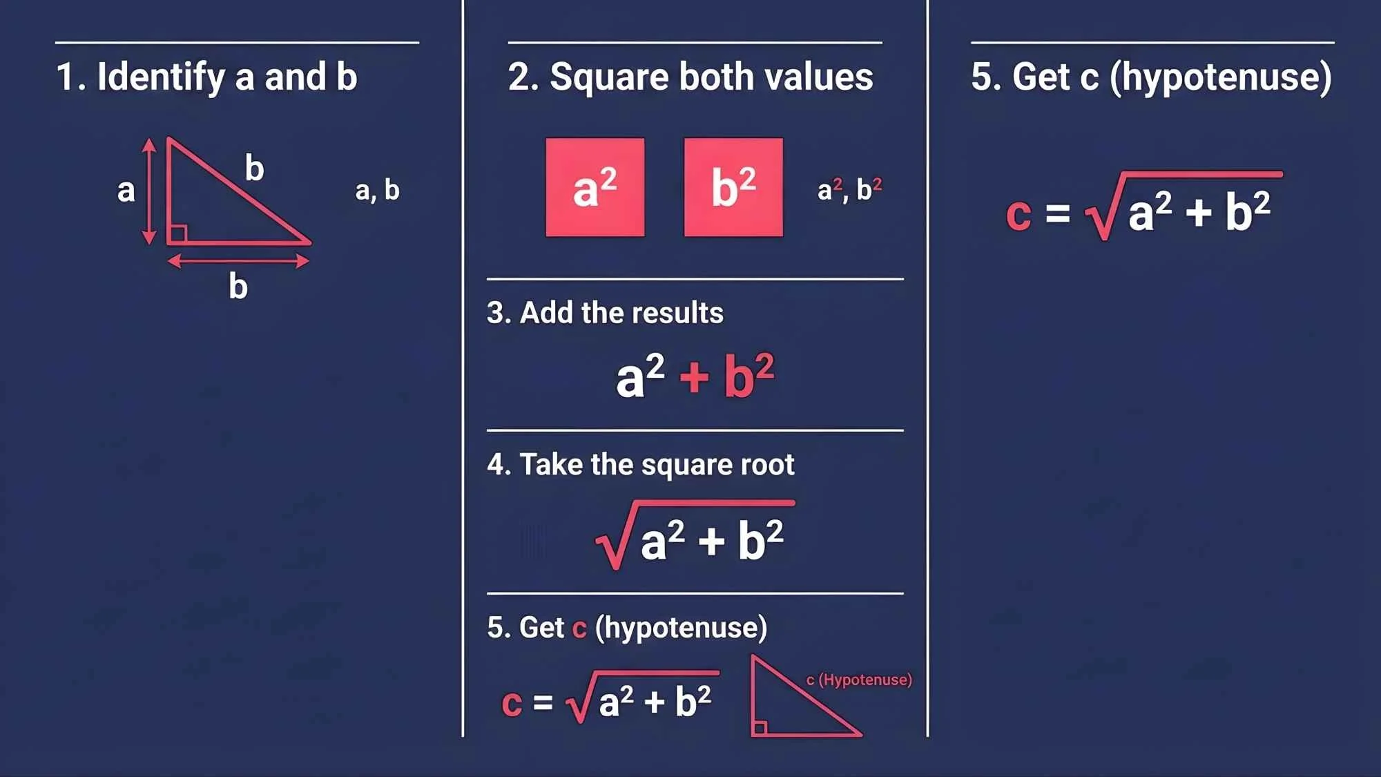 5 Steps to Calculate the Hypotenuse