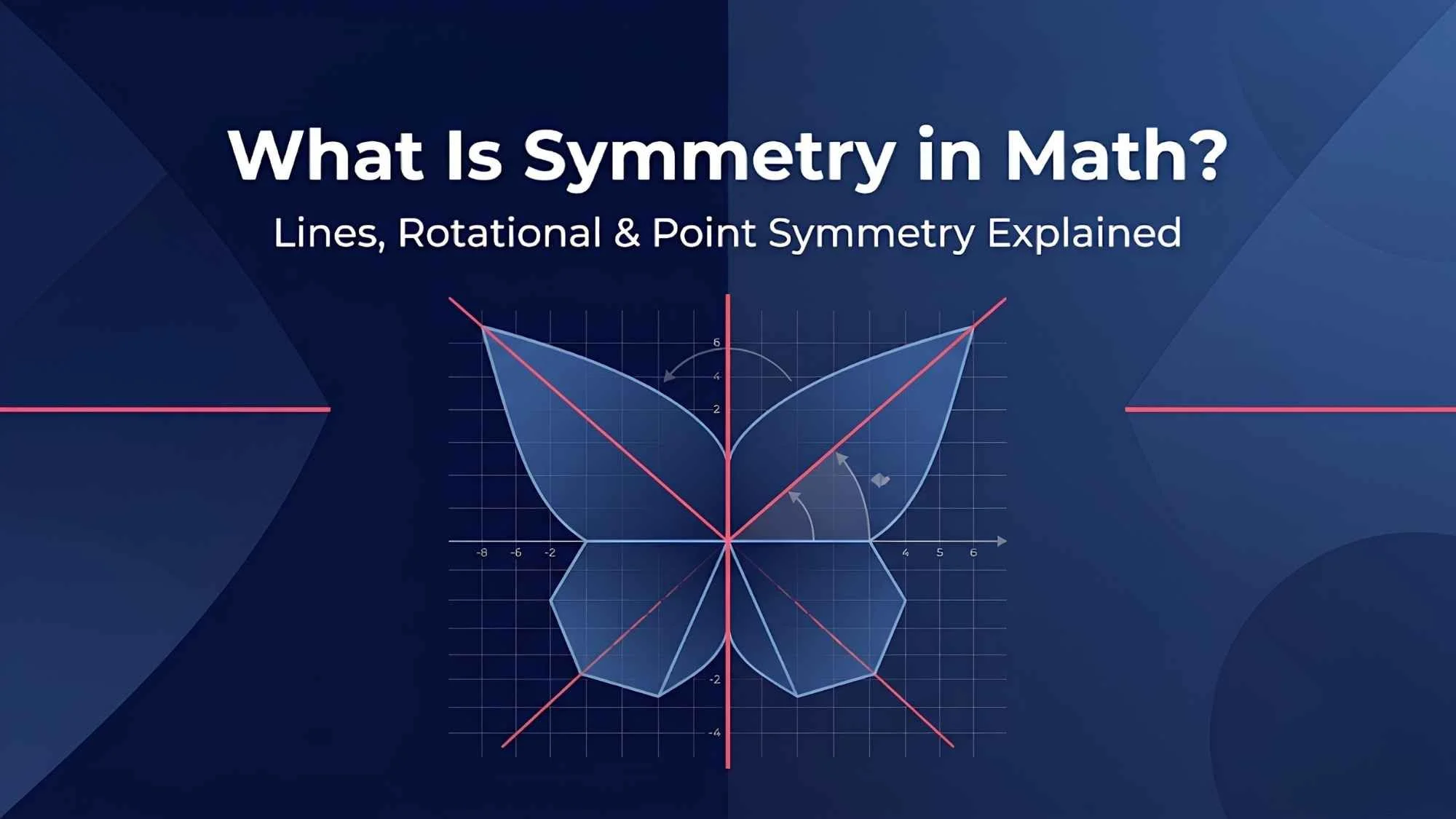 What Is Symmetry in Math