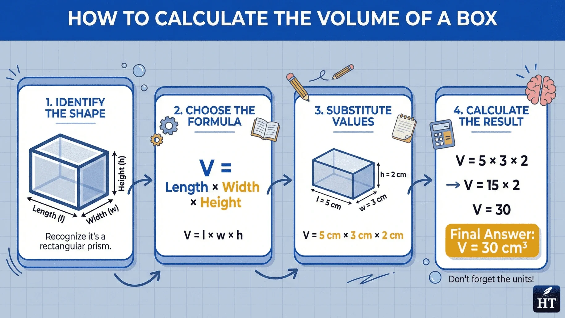 How to Calculate Volume of Box