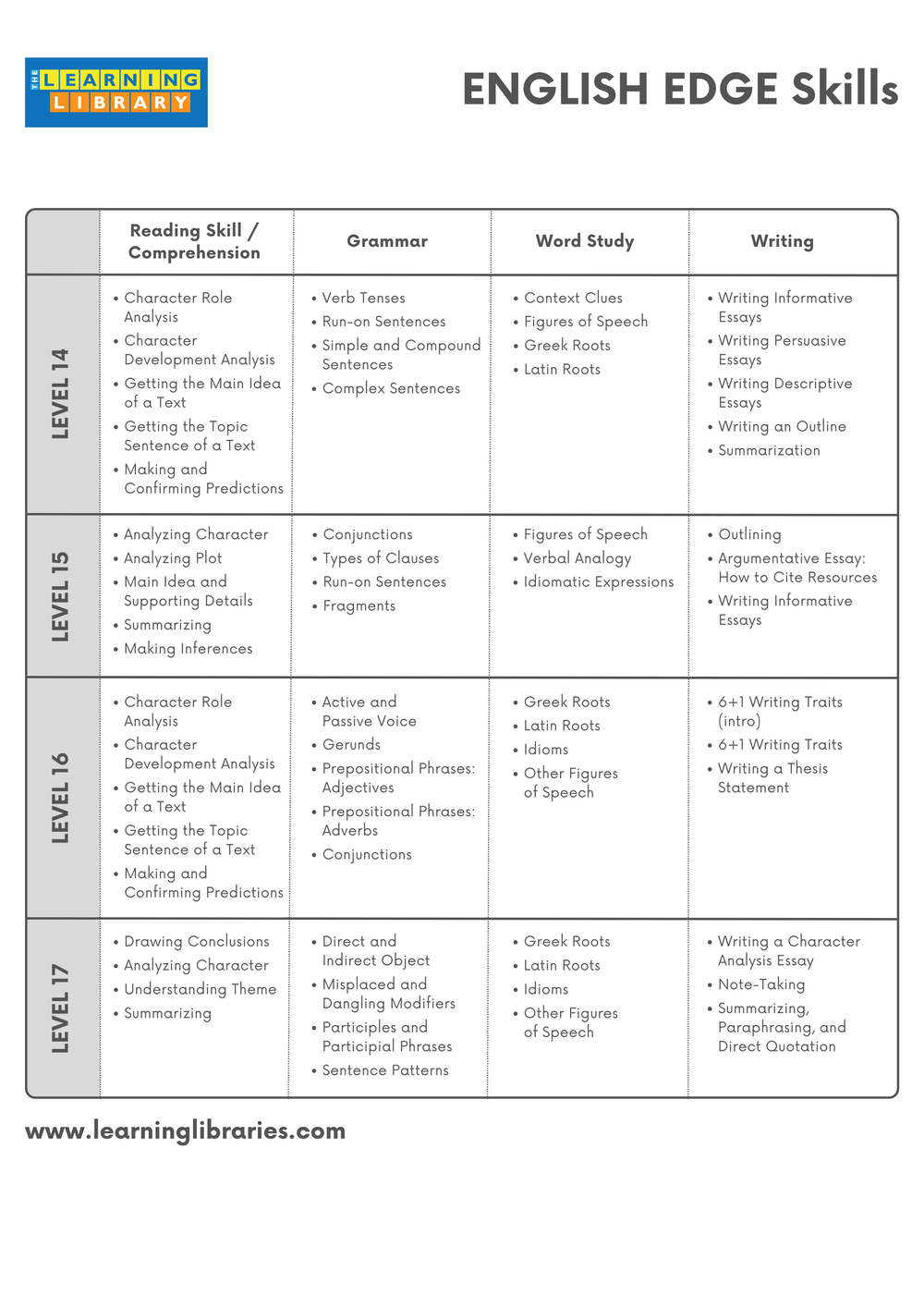 English Edge — The Learning Library