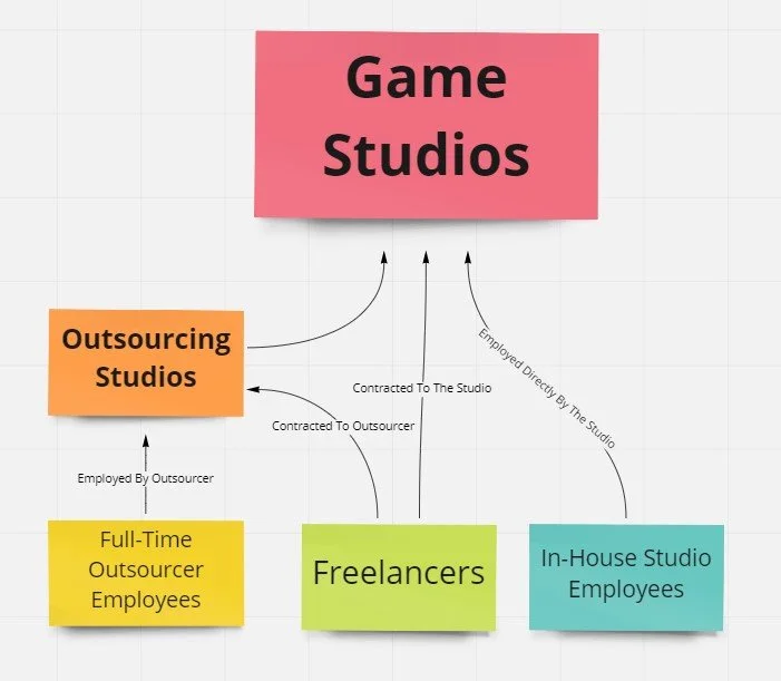 Game Studios Pic.jpg