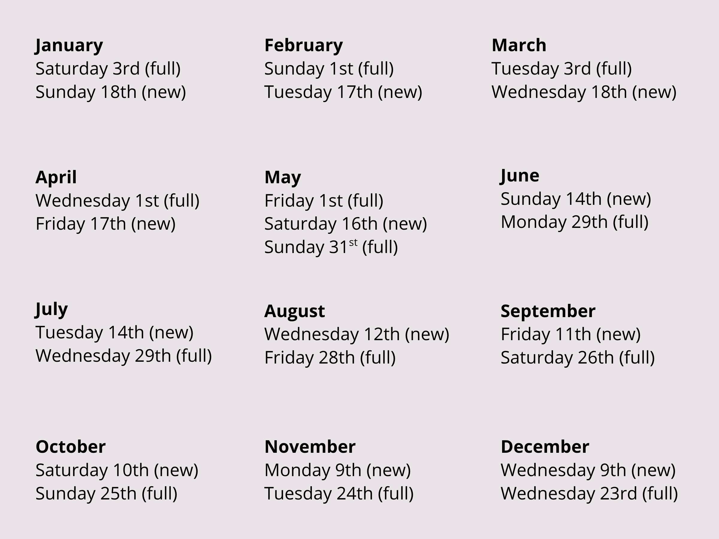 A yearly calendar outlining full and new moon dates for each month from January to December.