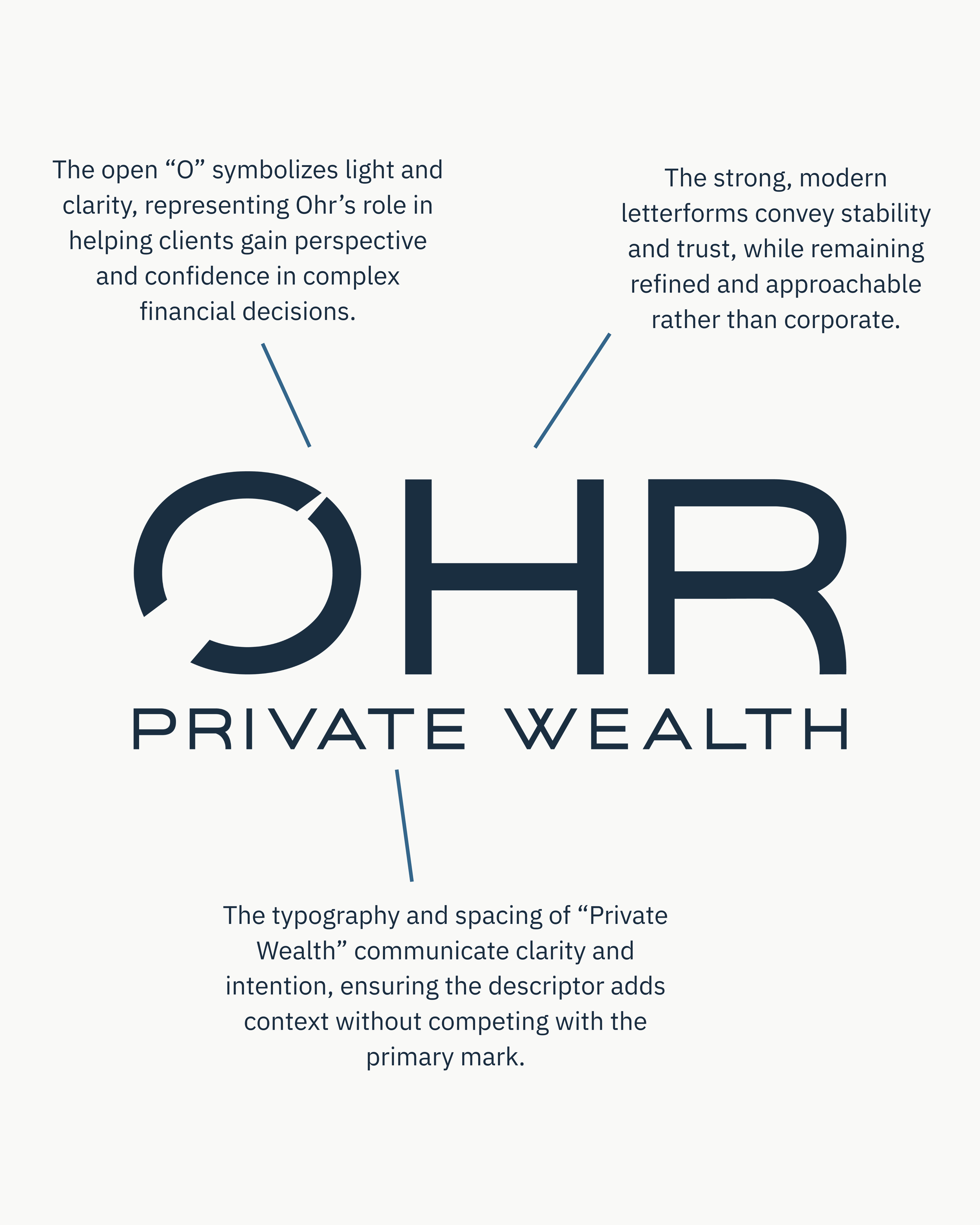 Graphic explaining the design elements of the logo. It shows the words 'Private Wealth' with annotations about the 'O' symbolizing light and clarity, the typography's role in conveying stability and trust, and the spacing and style of the text ensuri