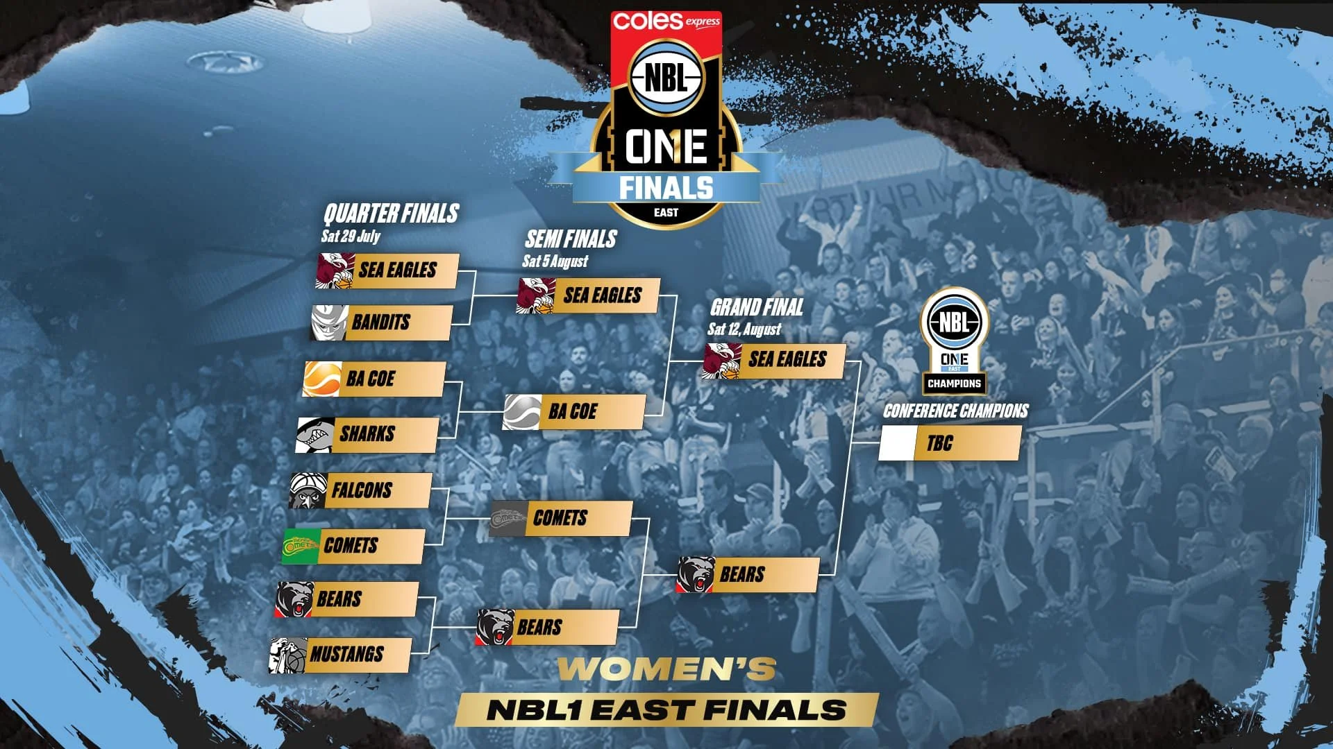 YOUR NBL1EAST WOMEN’S GRAND FINAL BRACKET! 💥