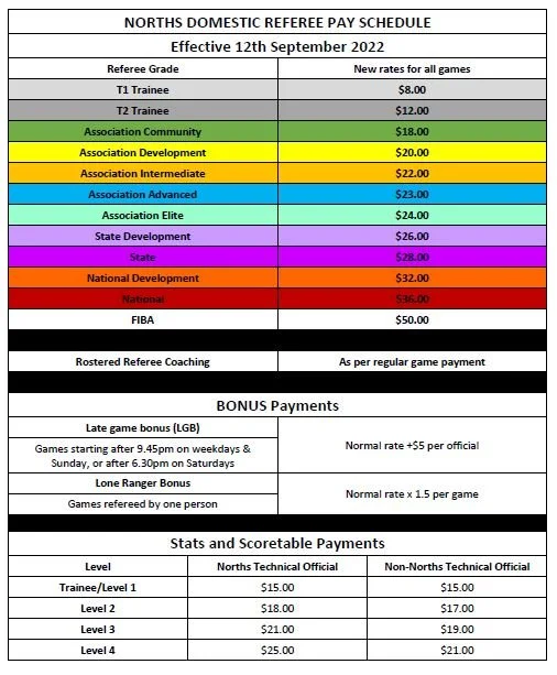 Referee Grading Information — Northern Suburbs Basketball Association