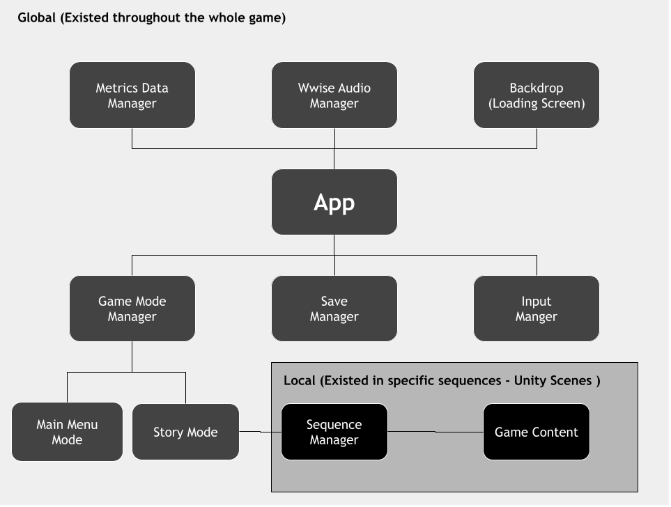 SDIES — Haocheng Liu