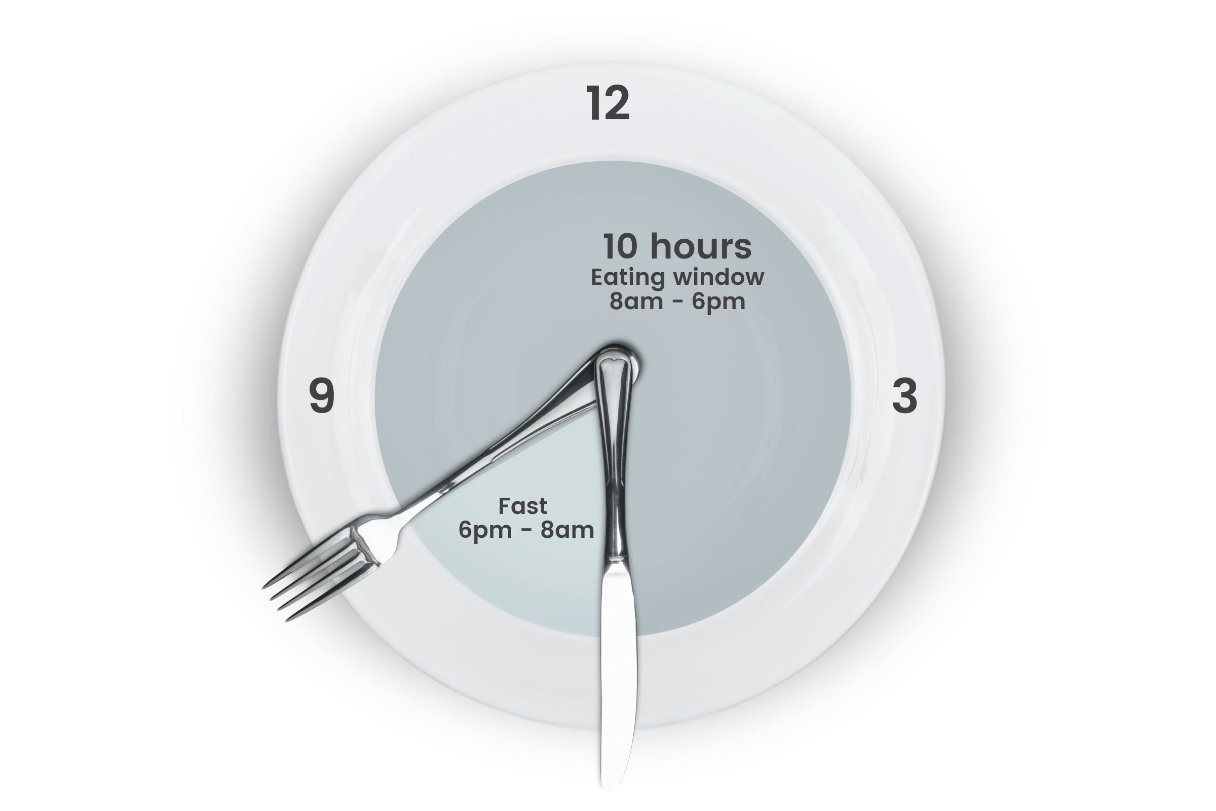 When To Eat — My Fork