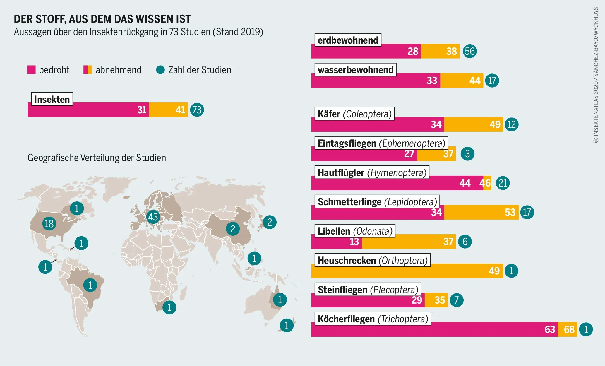 Grafik: Bartz/Stockmar, CC BY 4.0