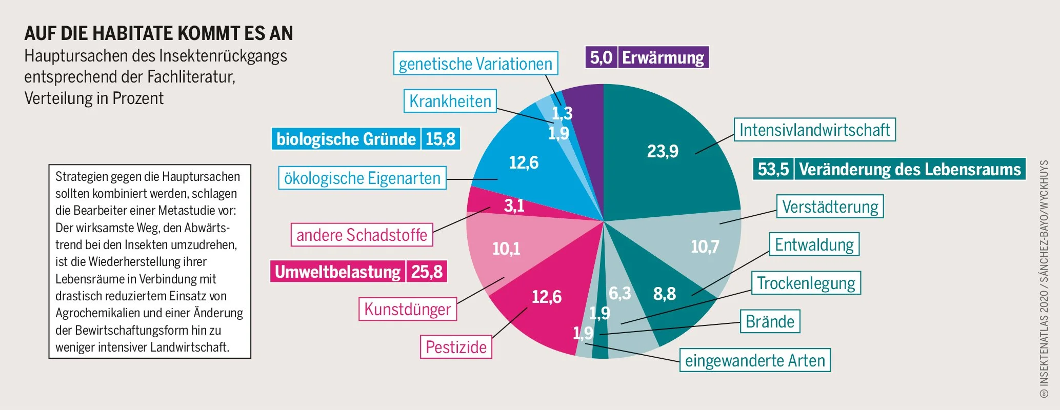 Grafik: Bartz/Stockmar, CC BY 4.0