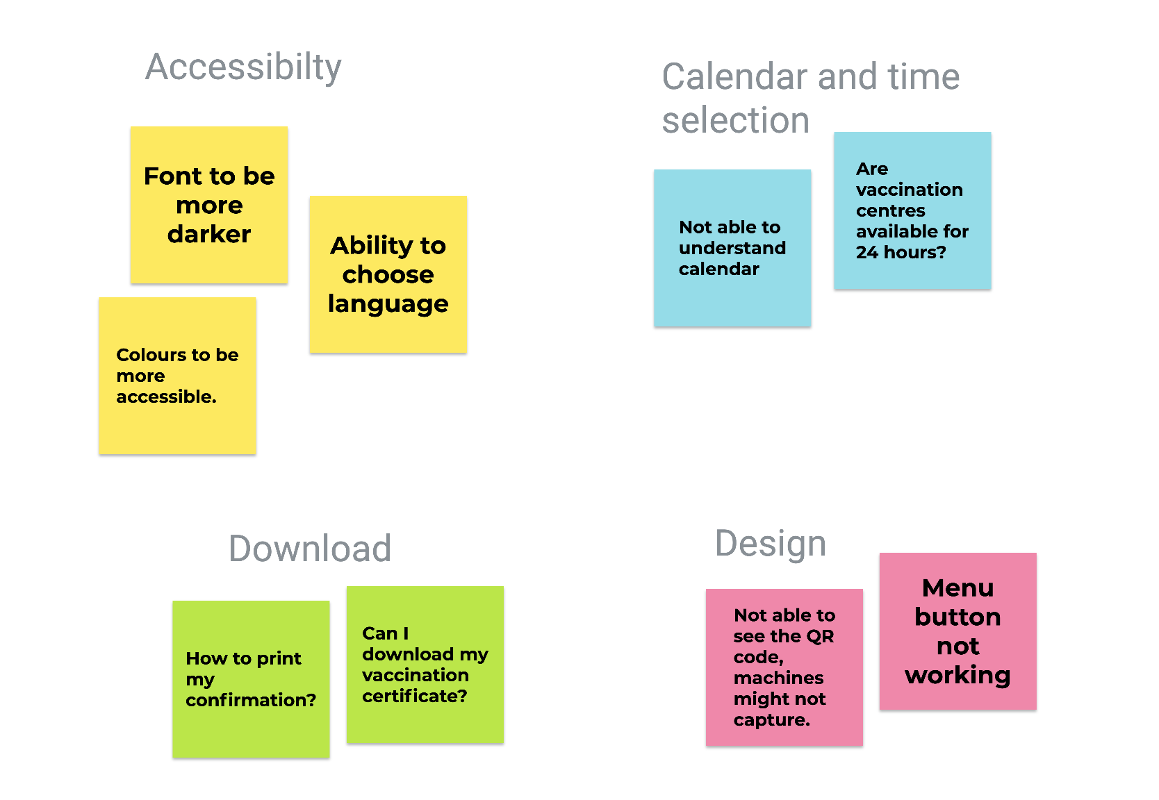 Affinity Mapping from the usability study