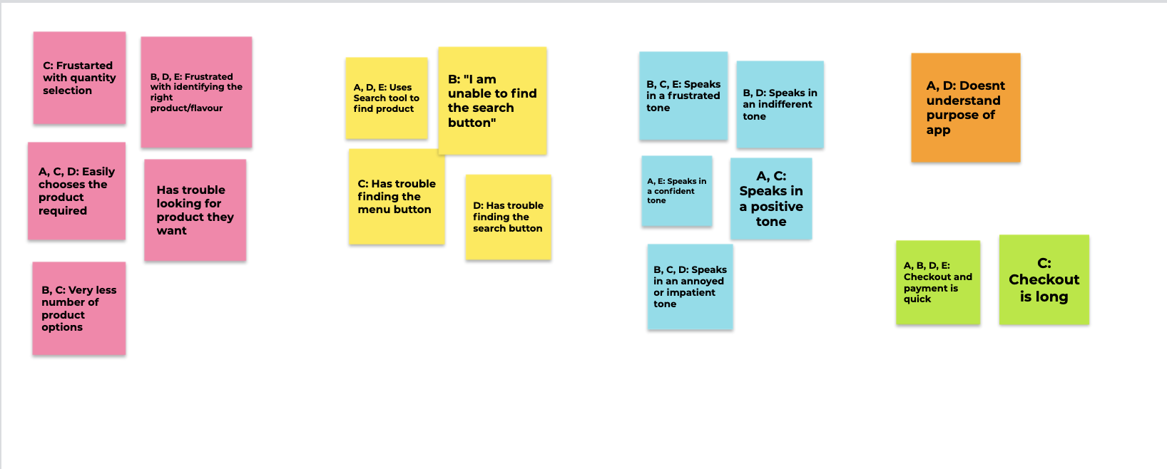 Affinity mapping from the interview part of usability testing.