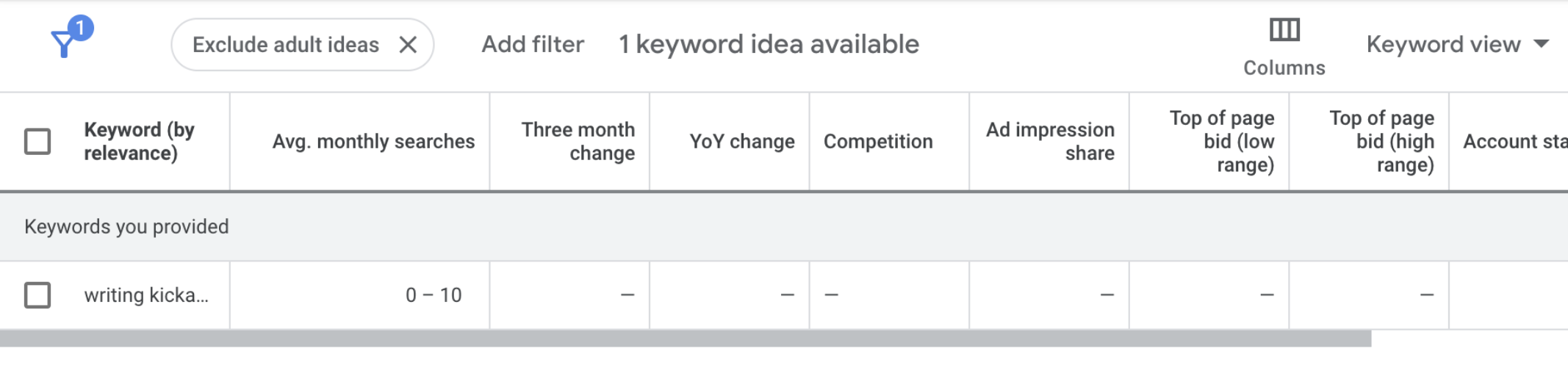 photo showing keywords