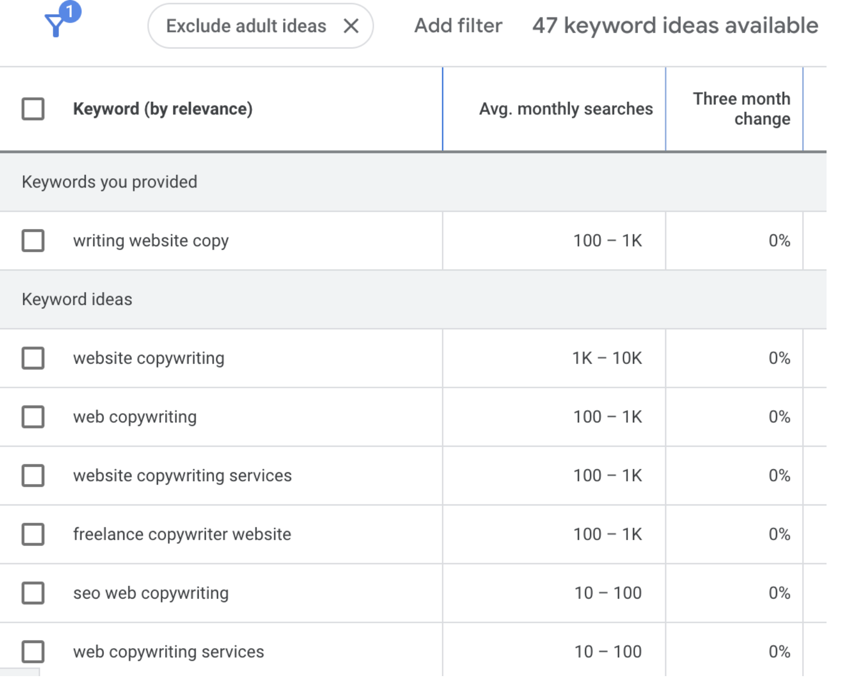 screenshot showing a keywords list