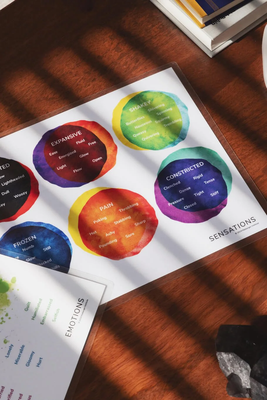 EMDR sensations chart