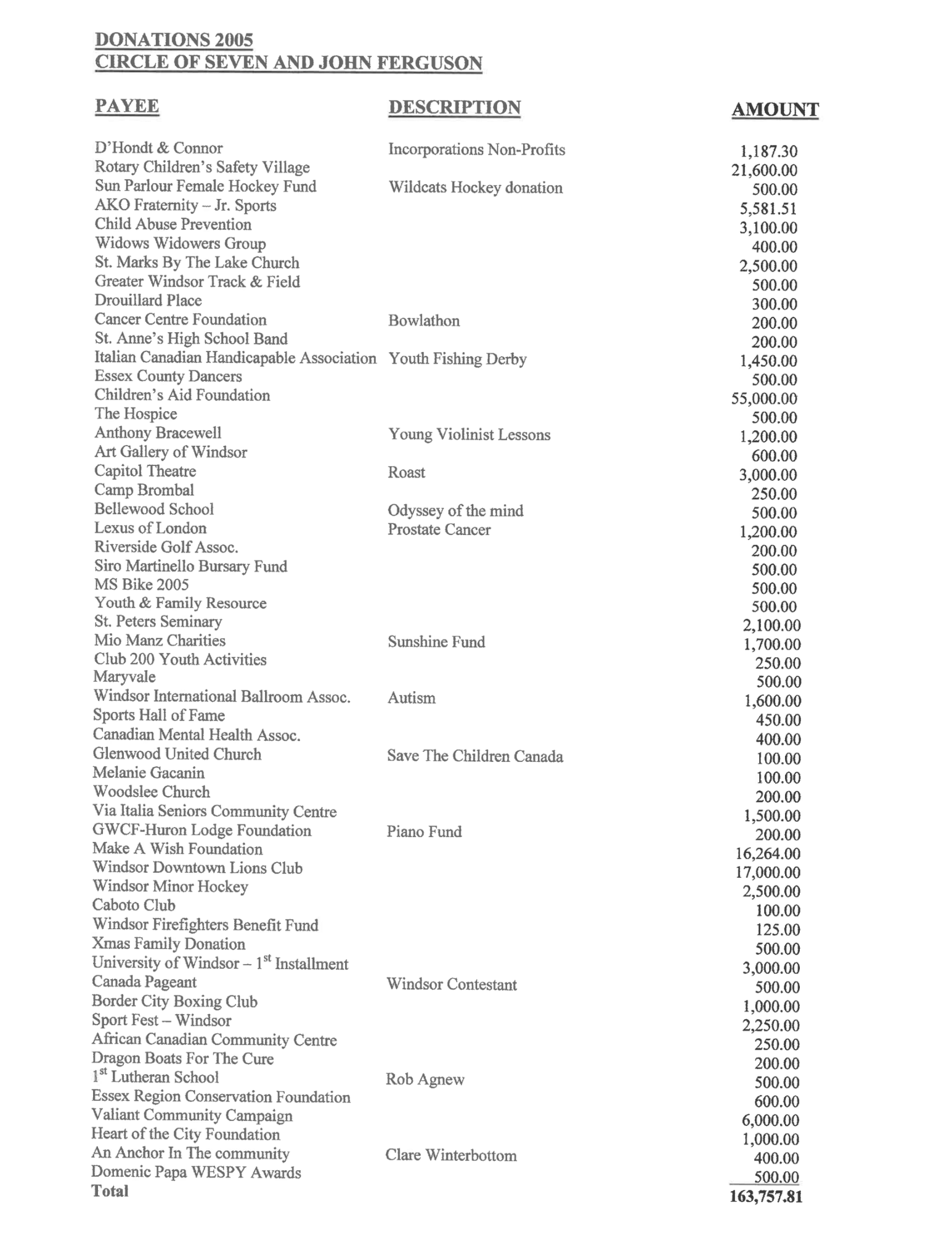 Co7 - 2025 Donations.png