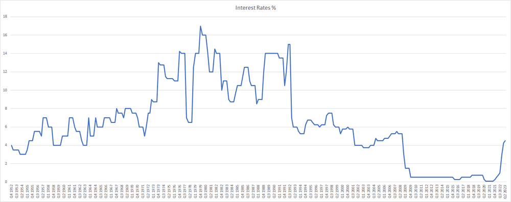 The UK Property Market 2023: Beneath the Headlines — Residential Estates