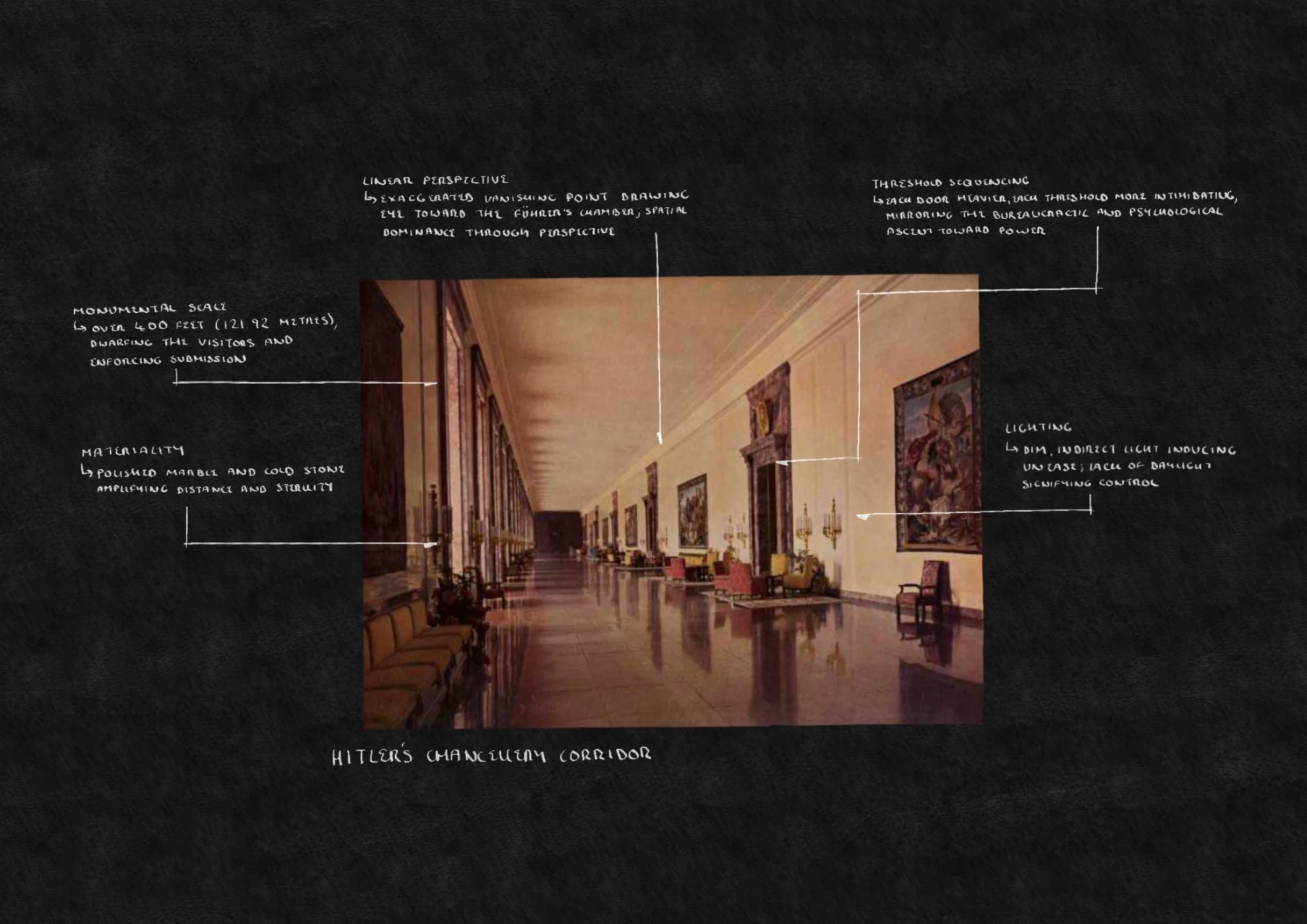 Some of You Don’t Read Architectural History and It Shows