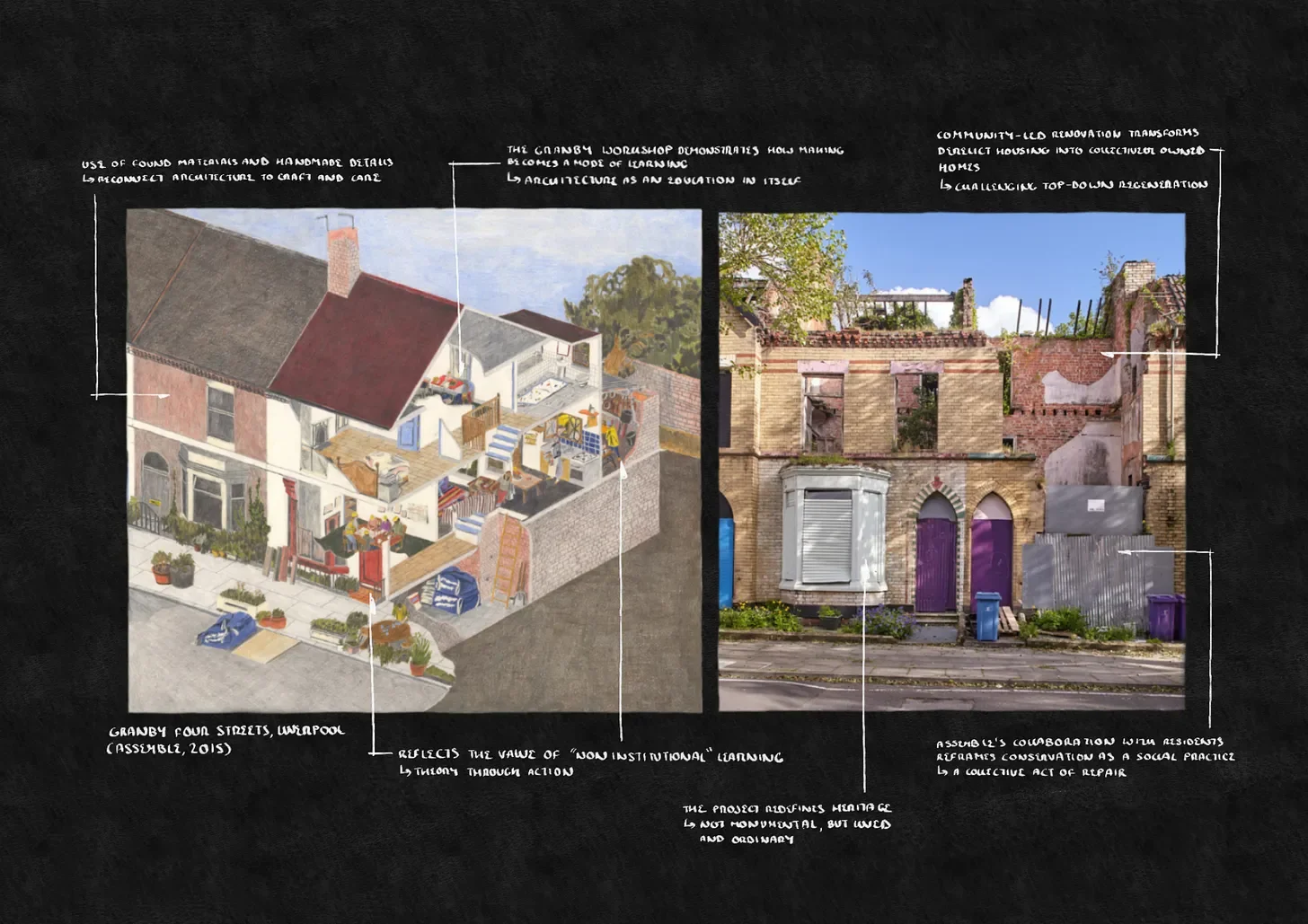 How to keep learning when nobody’s telling you to