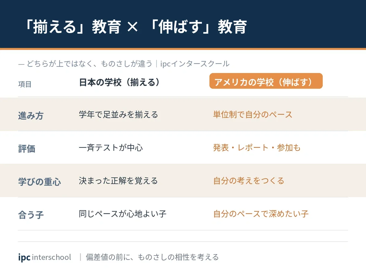 日本の教育と海外教育の違いから考える、これからの高校選び