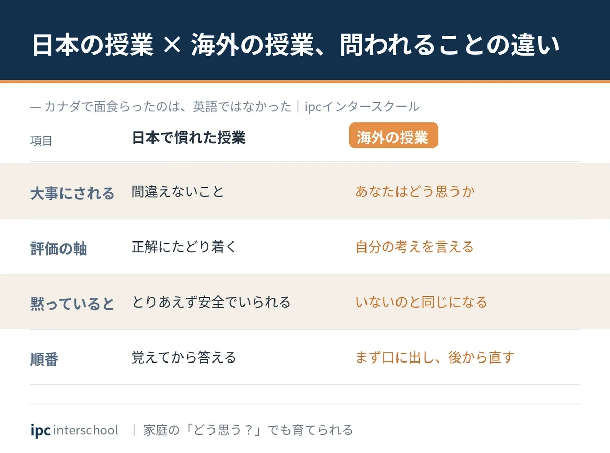 海外で気づいた「自分の意見を持つ力」の大切さ
