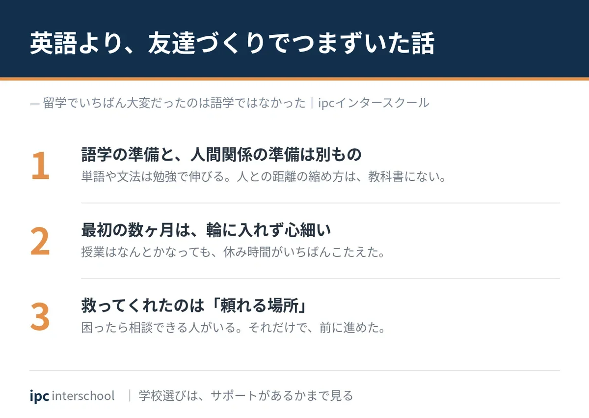 英語より先に苦労したのは、友達づくりだった