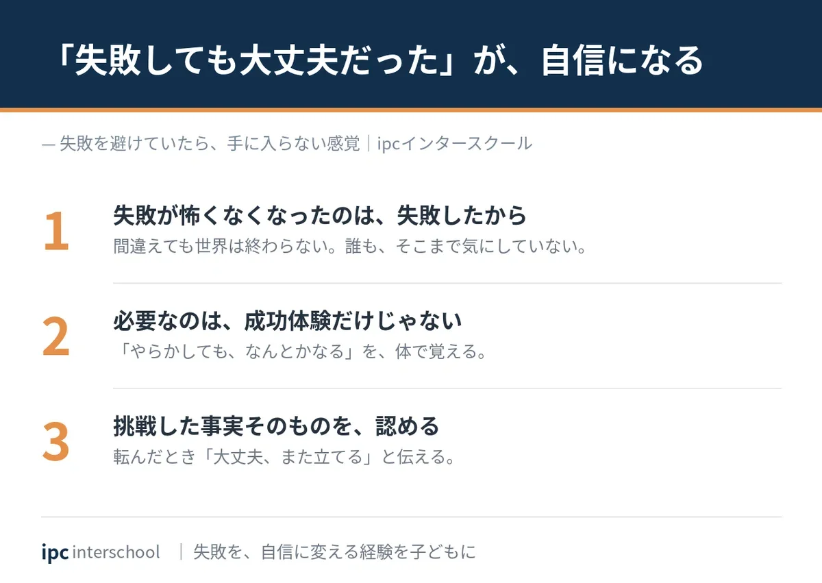 海外で「失敗しても大丈夫だった」経験が、自信につながった