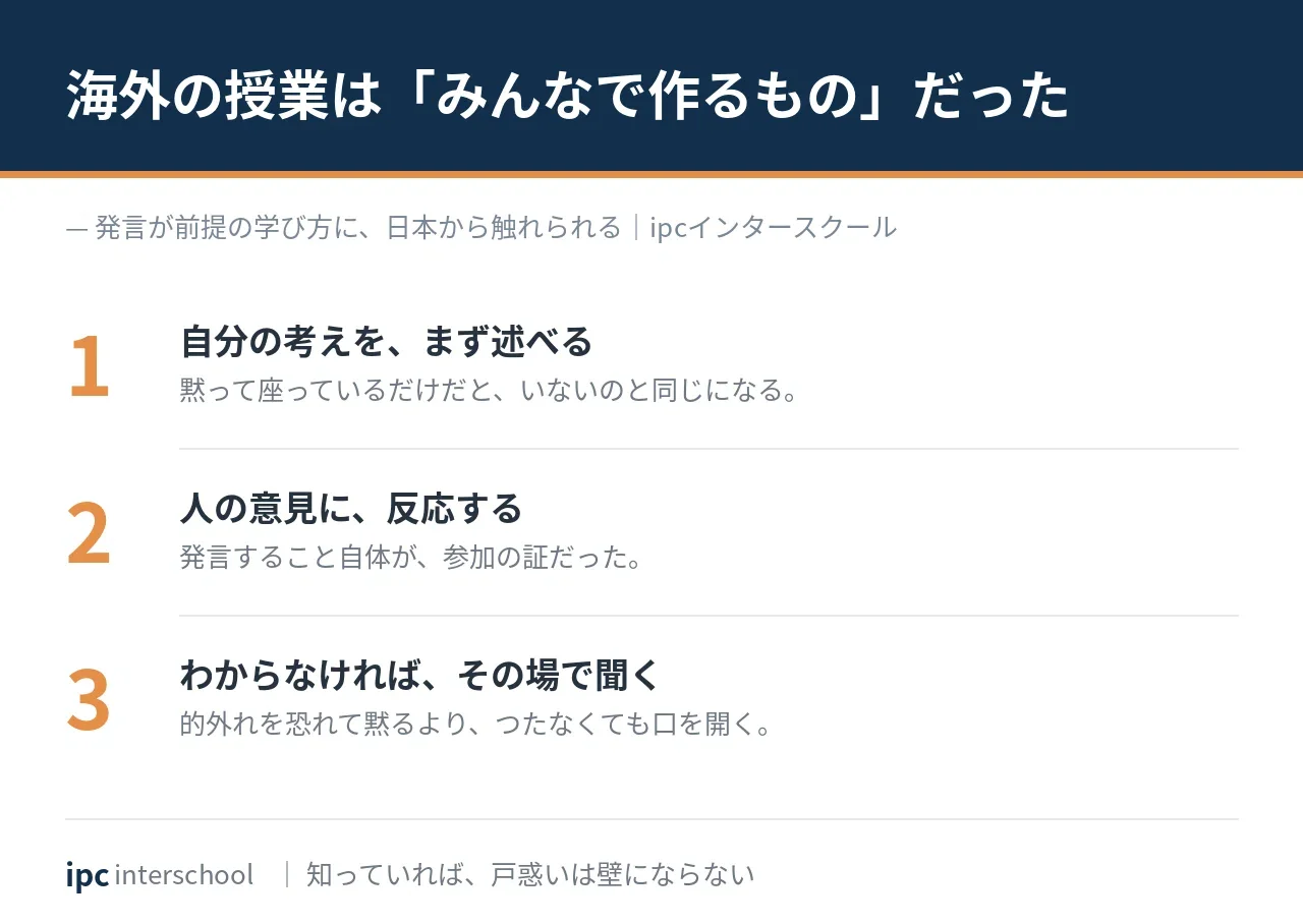 留学先で「日本と違う」と感じた授業スタイル