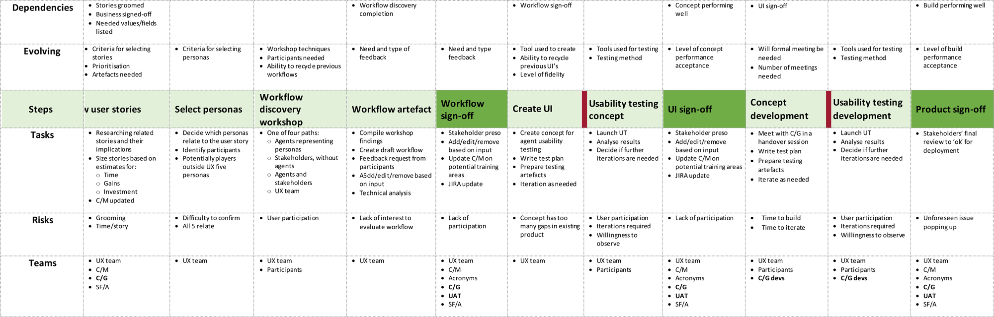 ux_strategy_research_led_sprint.png