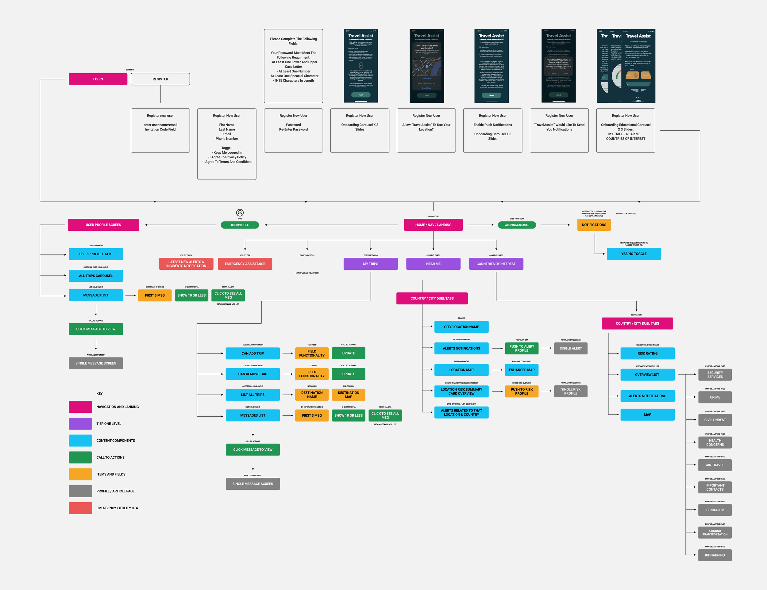 INTELIGENCE-APP-SITE-MAP.png